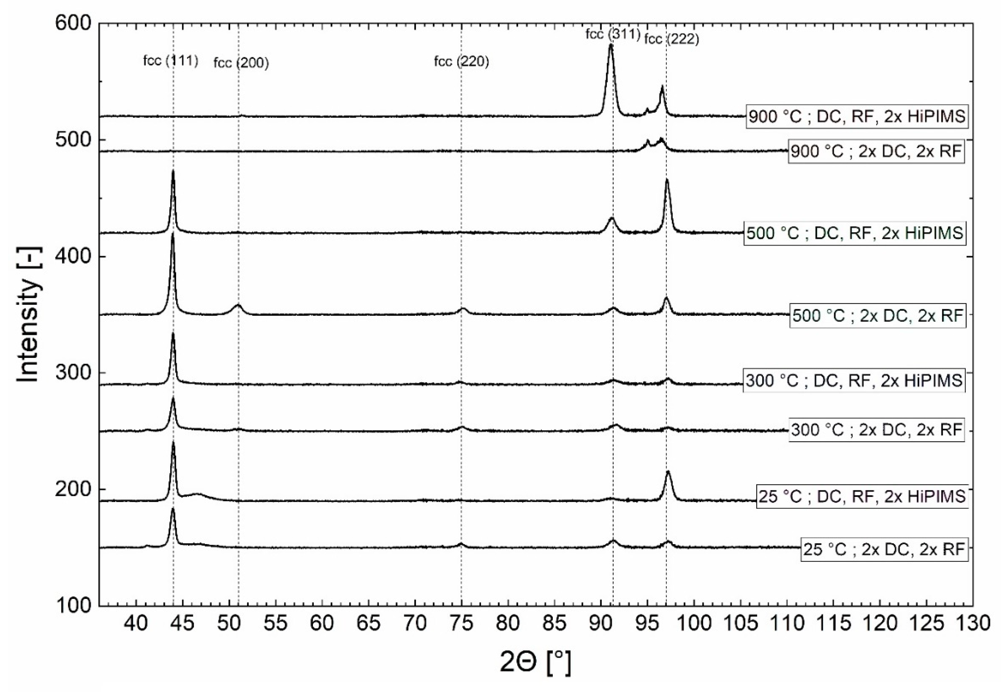 Materials 13 02113 g001 Materials 13 02113 g001