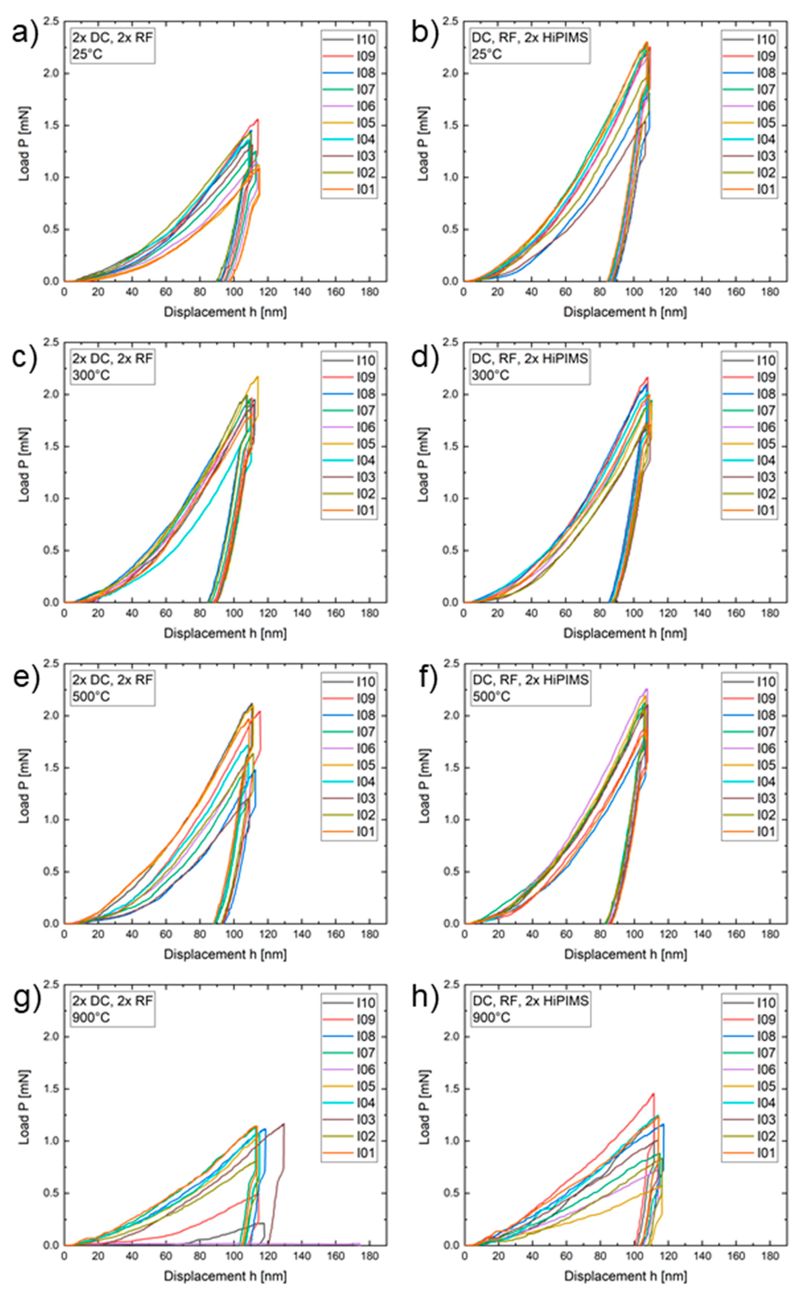 Materials 13 02113 g005 Materials 13 02113 g005