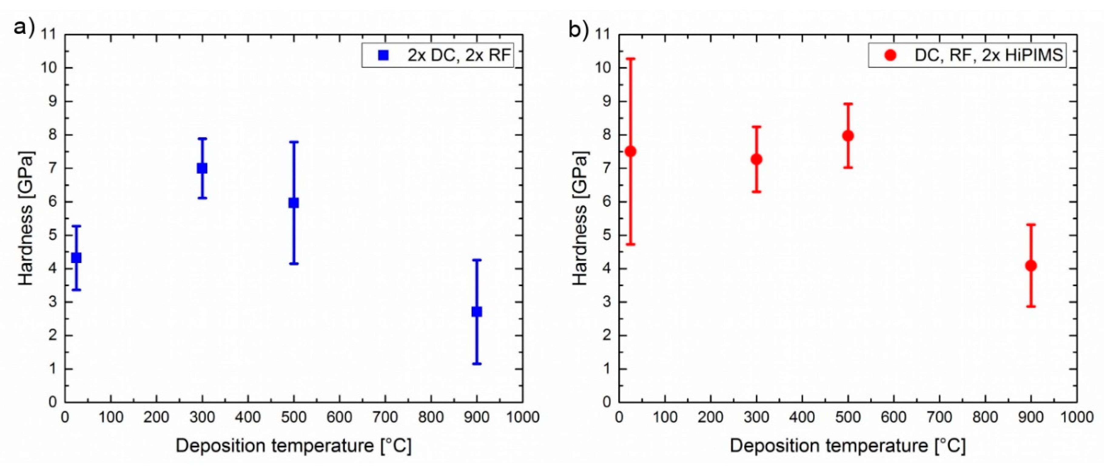 Materials 13 02113 g006 Materials 13 02113 g006