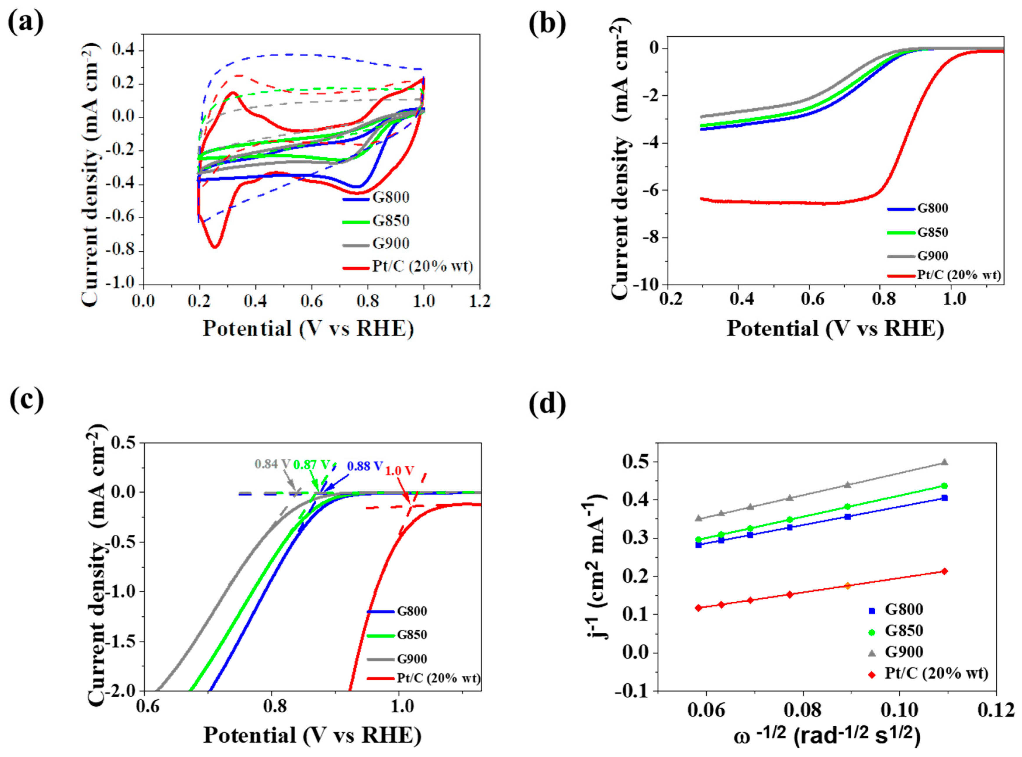 Materials 13 02115 g004 Materials 13 02115 g004