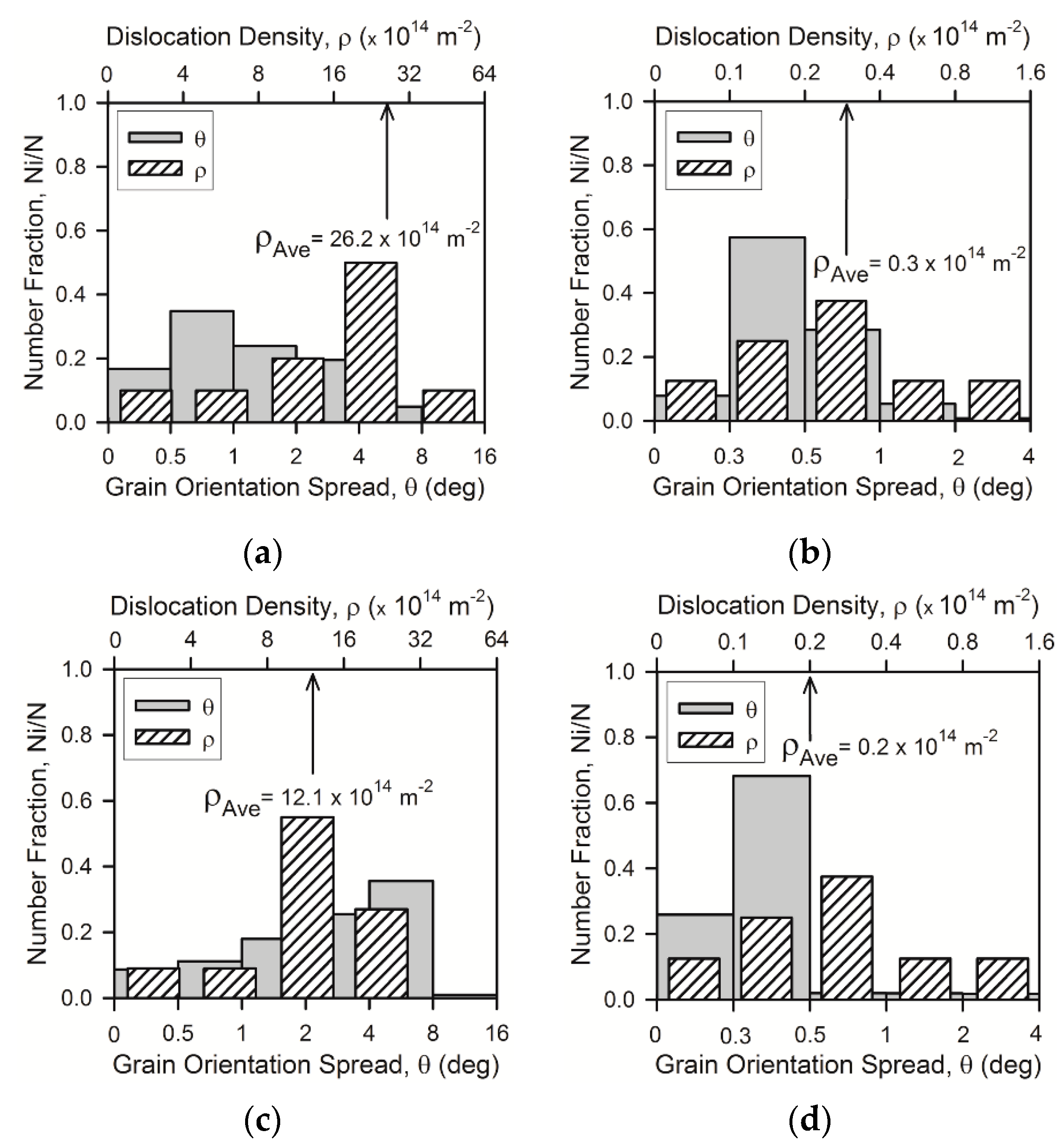 Materials 13 02116 g005 Materials 13 02116 g005