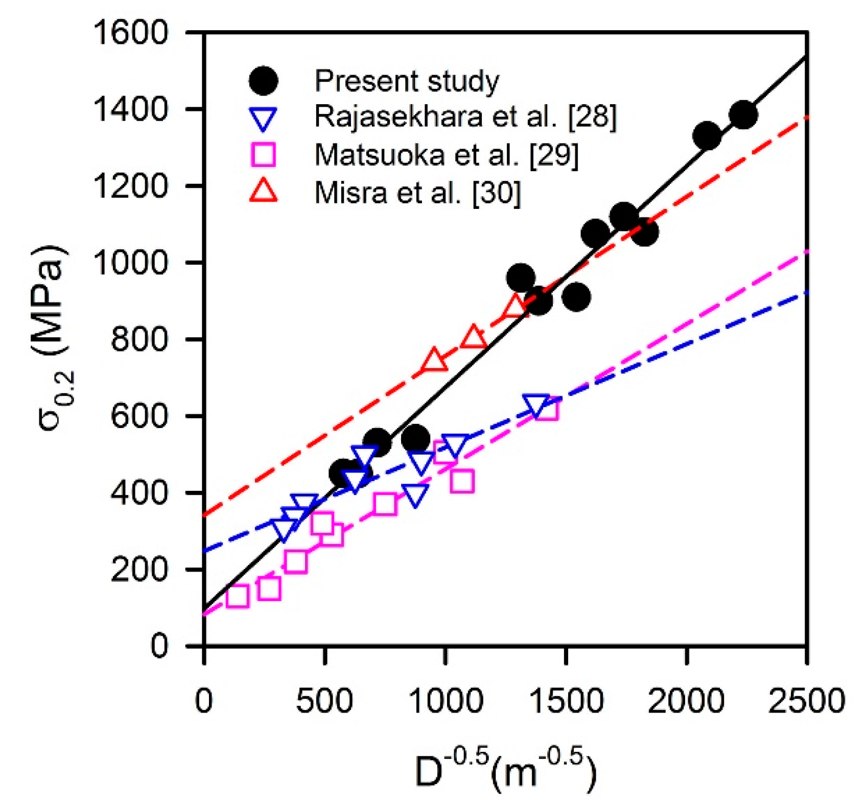 Materials 13 02116 g008 Materials 13 02116 g008