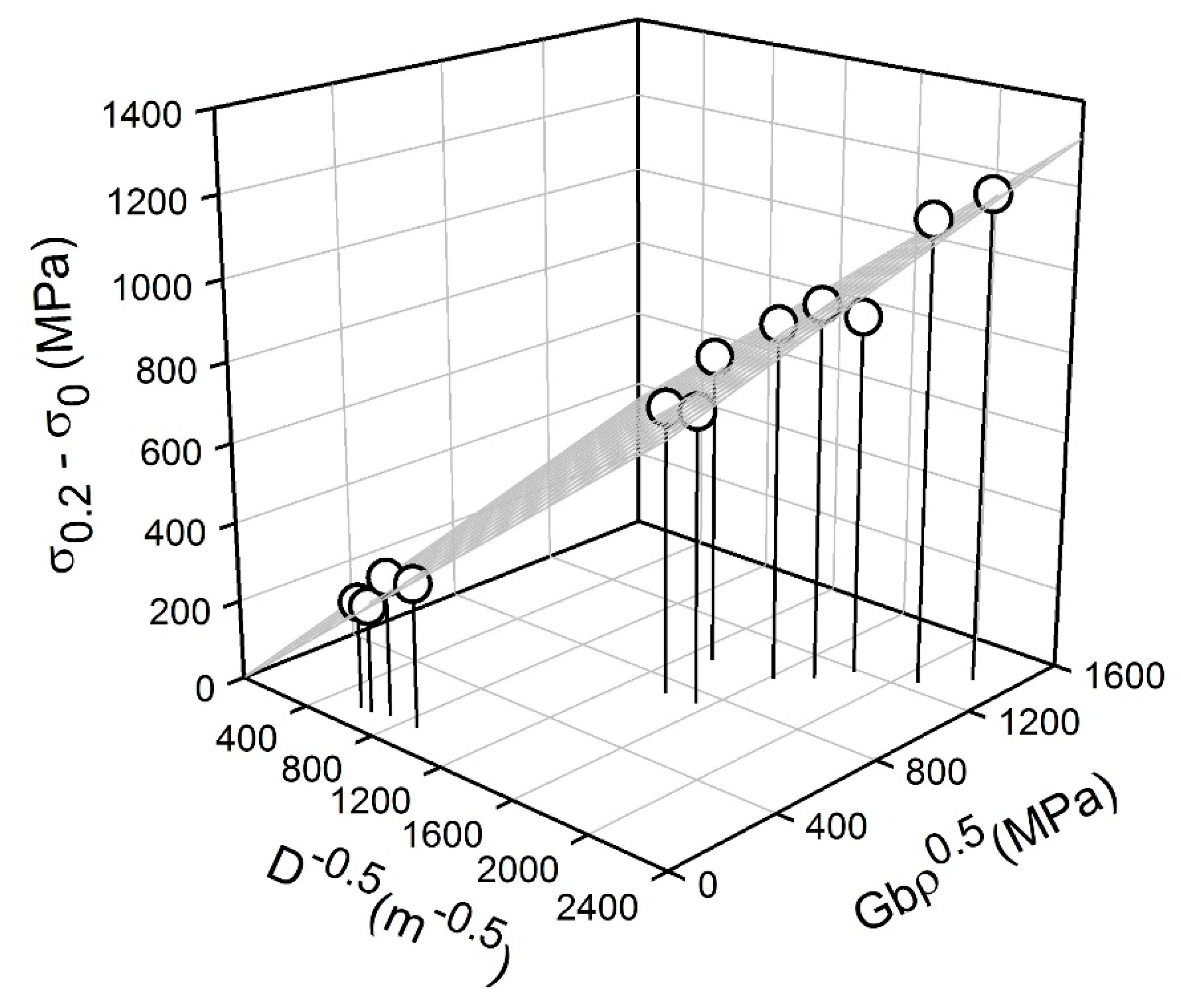 Materials 13 02116 g009 Materials 13 02116 g009