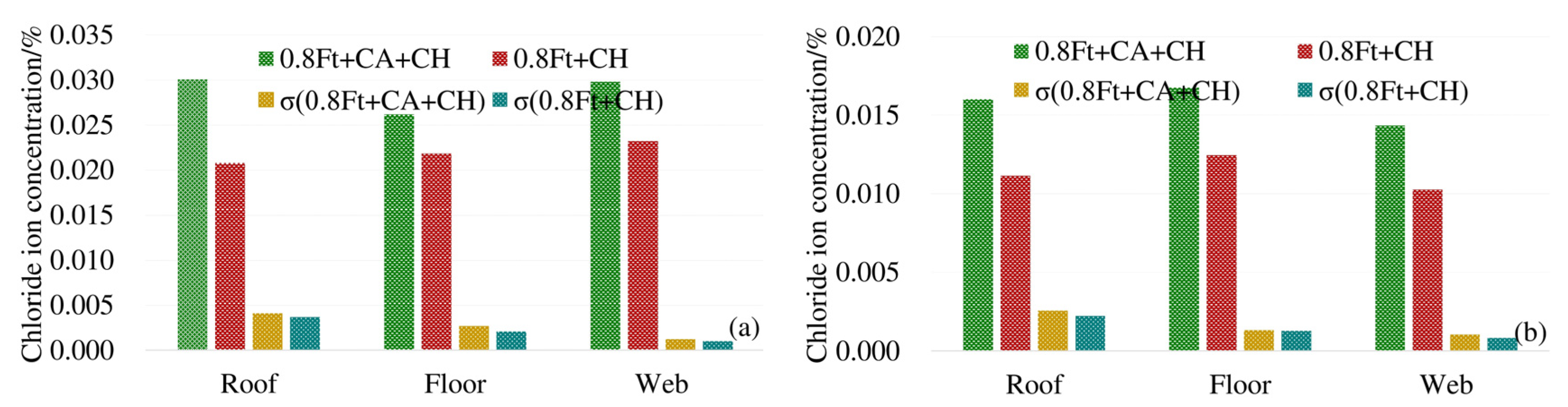 Materials 13 02117 g005