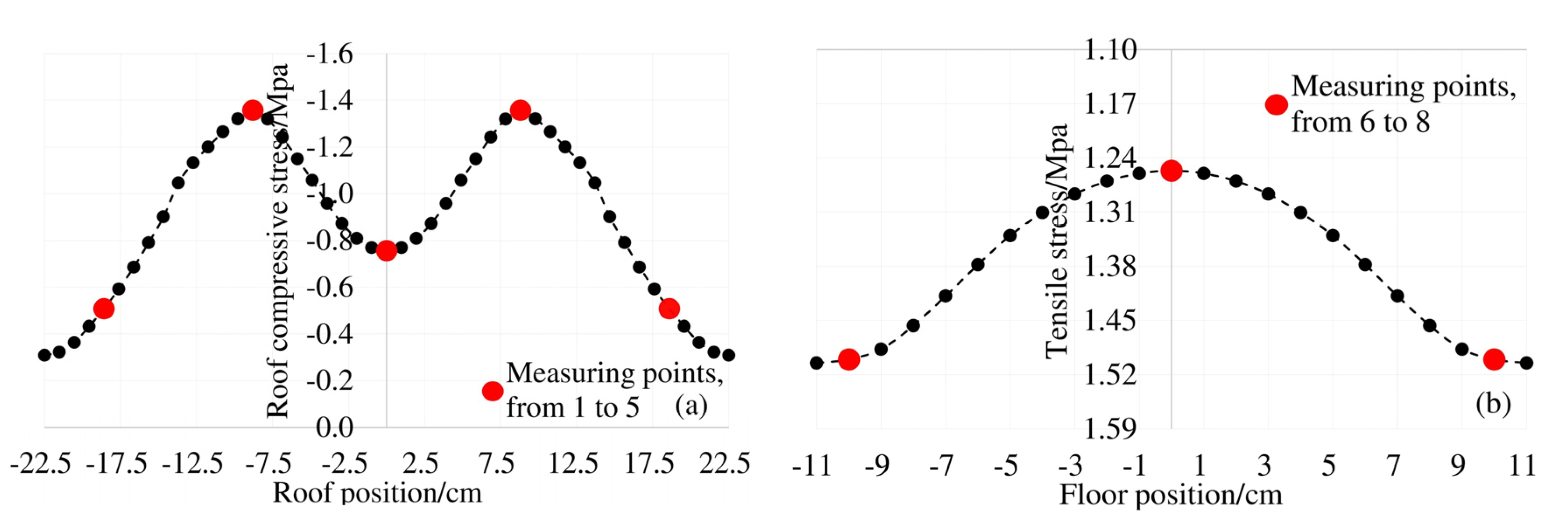 Materials 13 02117 g006