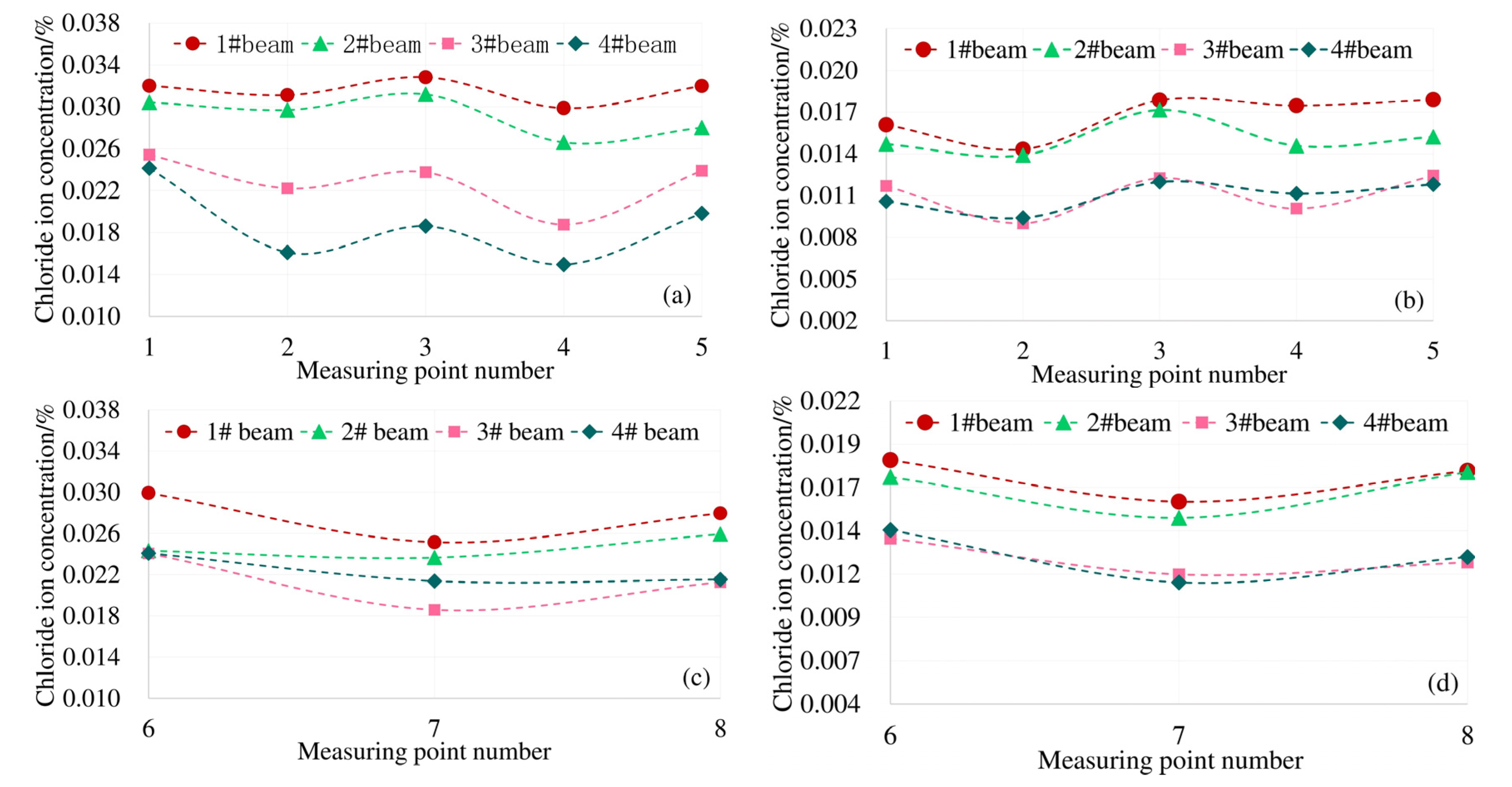 Materials 13 02117 g007