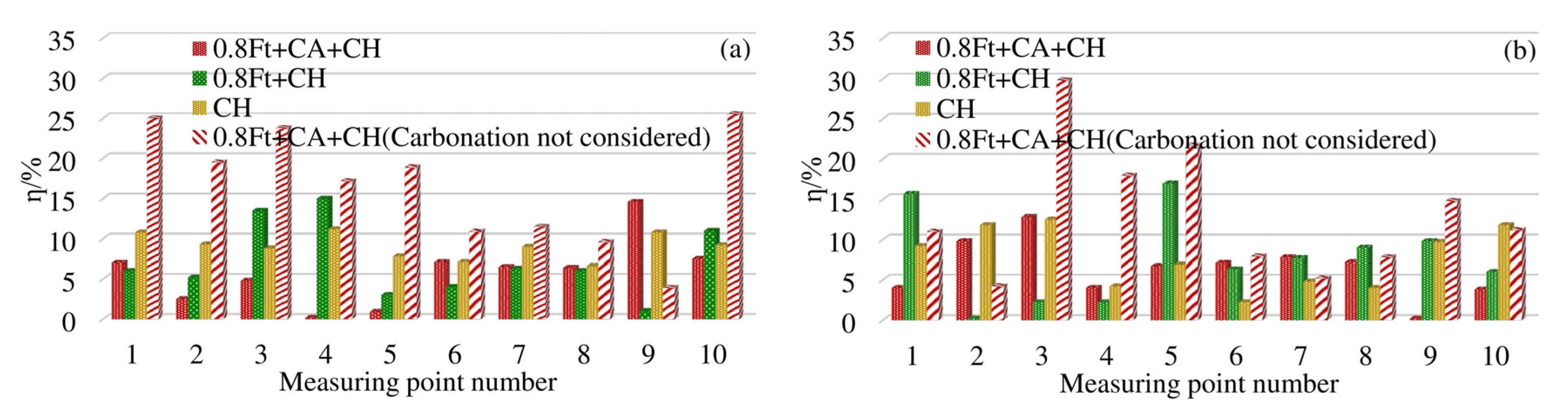 Materials 13 02117 g008