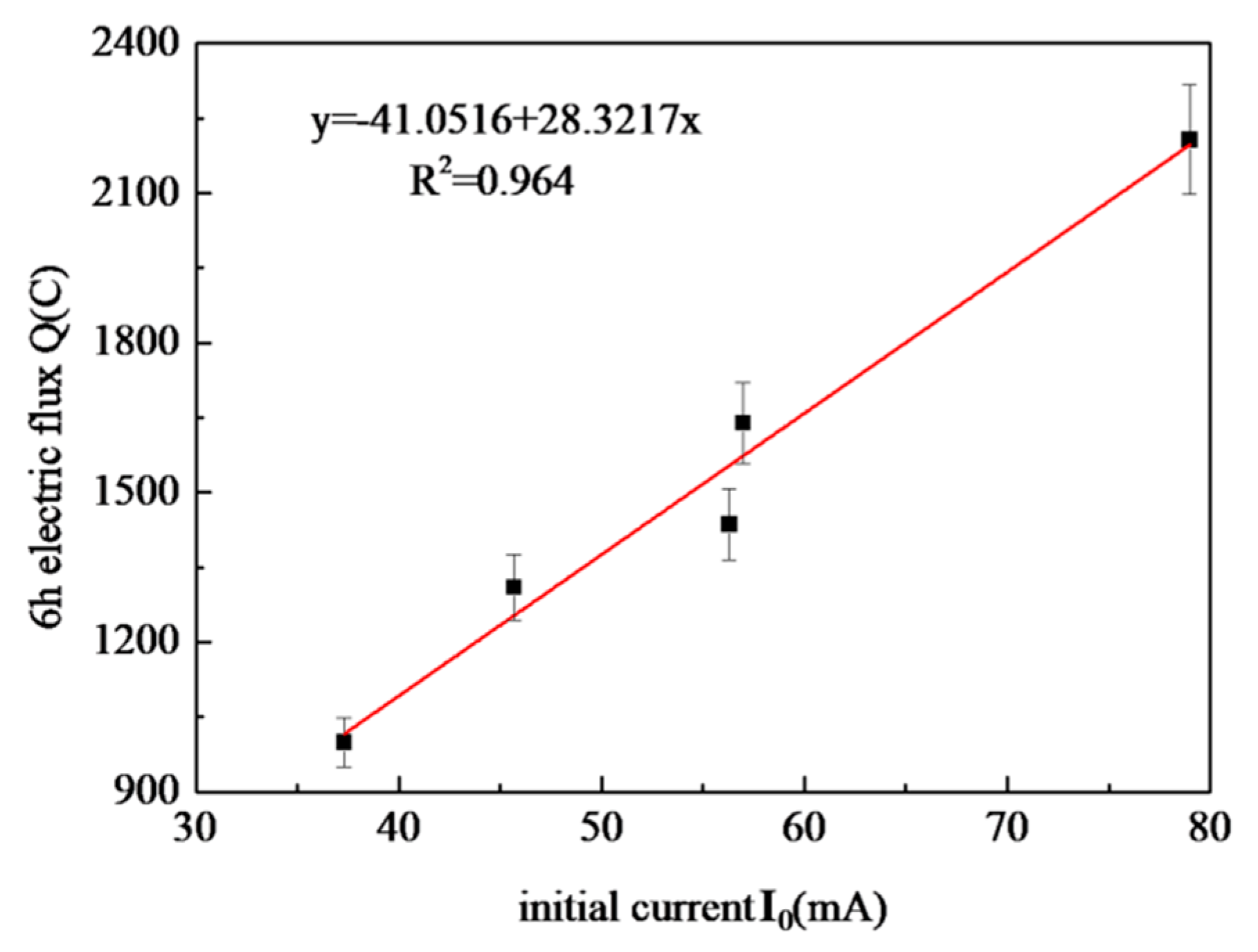 Materials 13 02119 g005