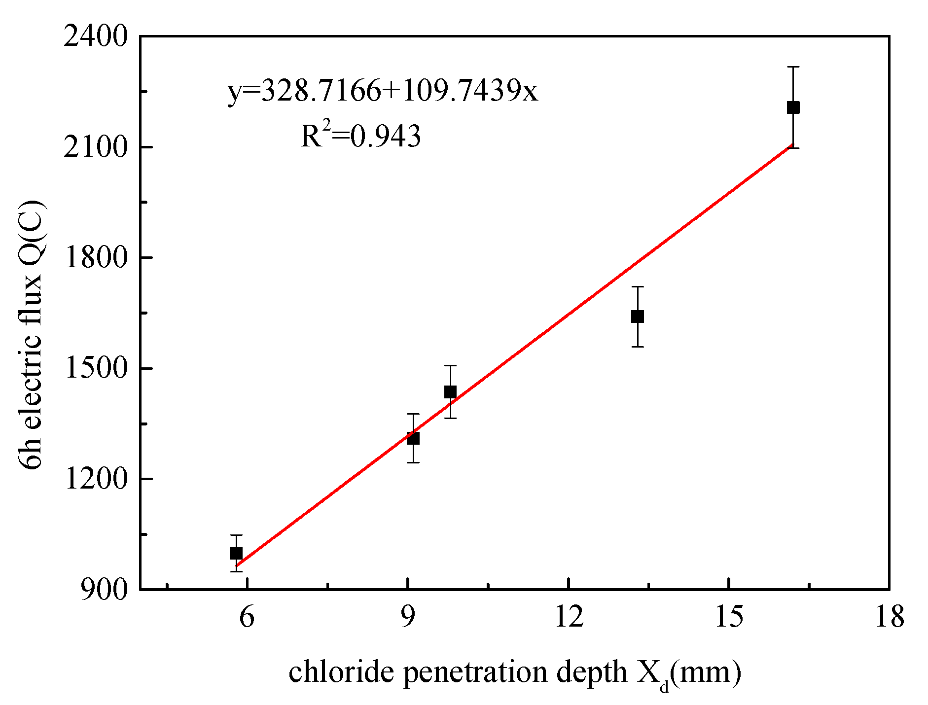 Materials 13 02119 g006