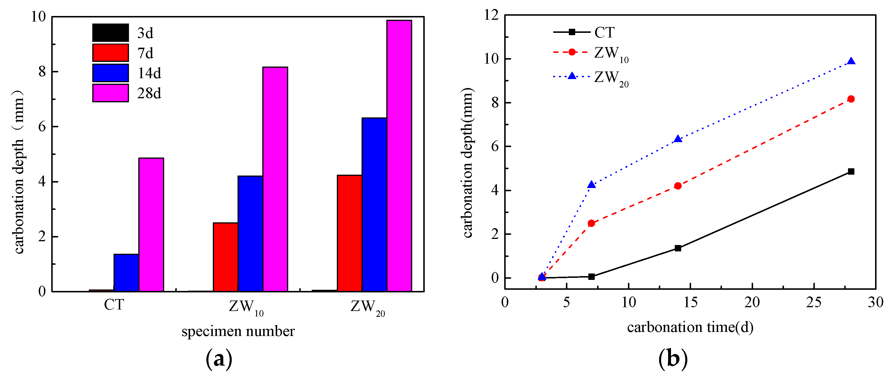Materials 13 02119 g007