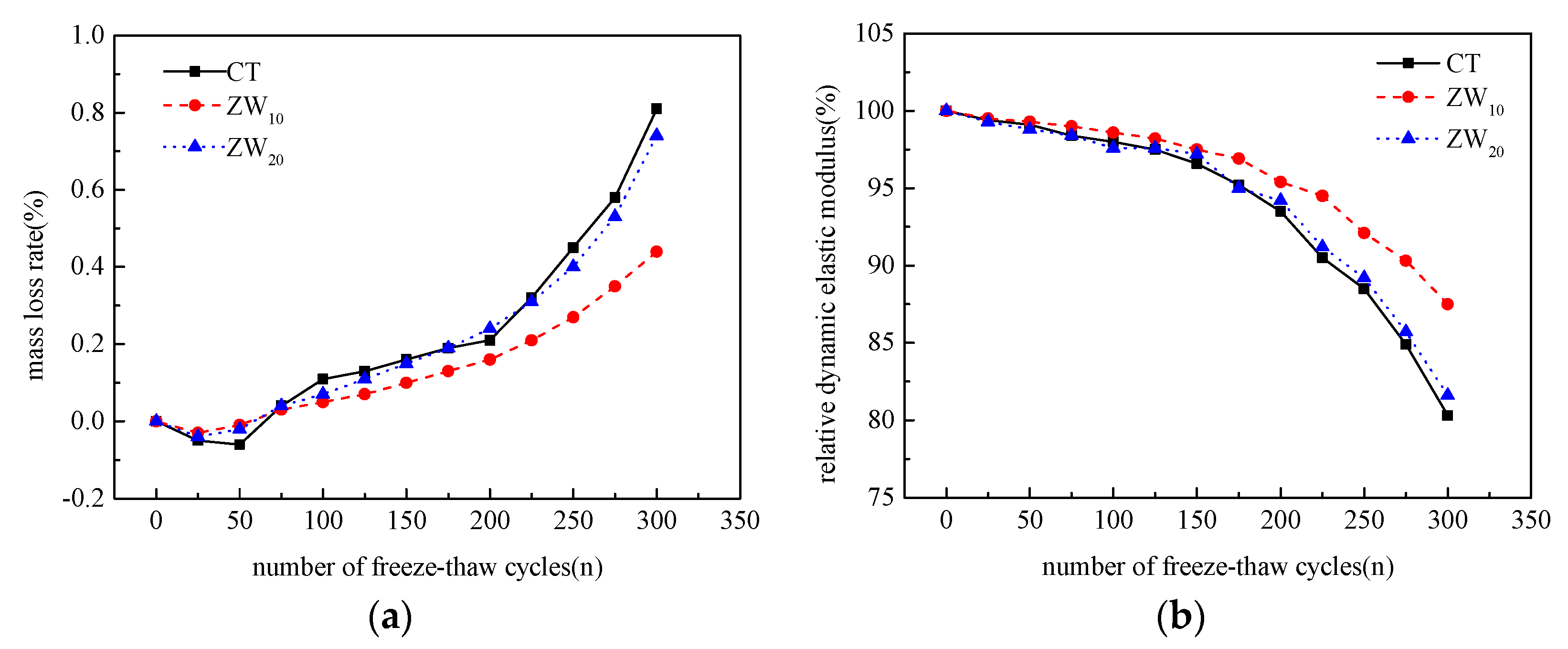 Materials 13 02119 g008