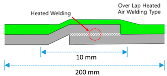 Materials 13 02120 i003