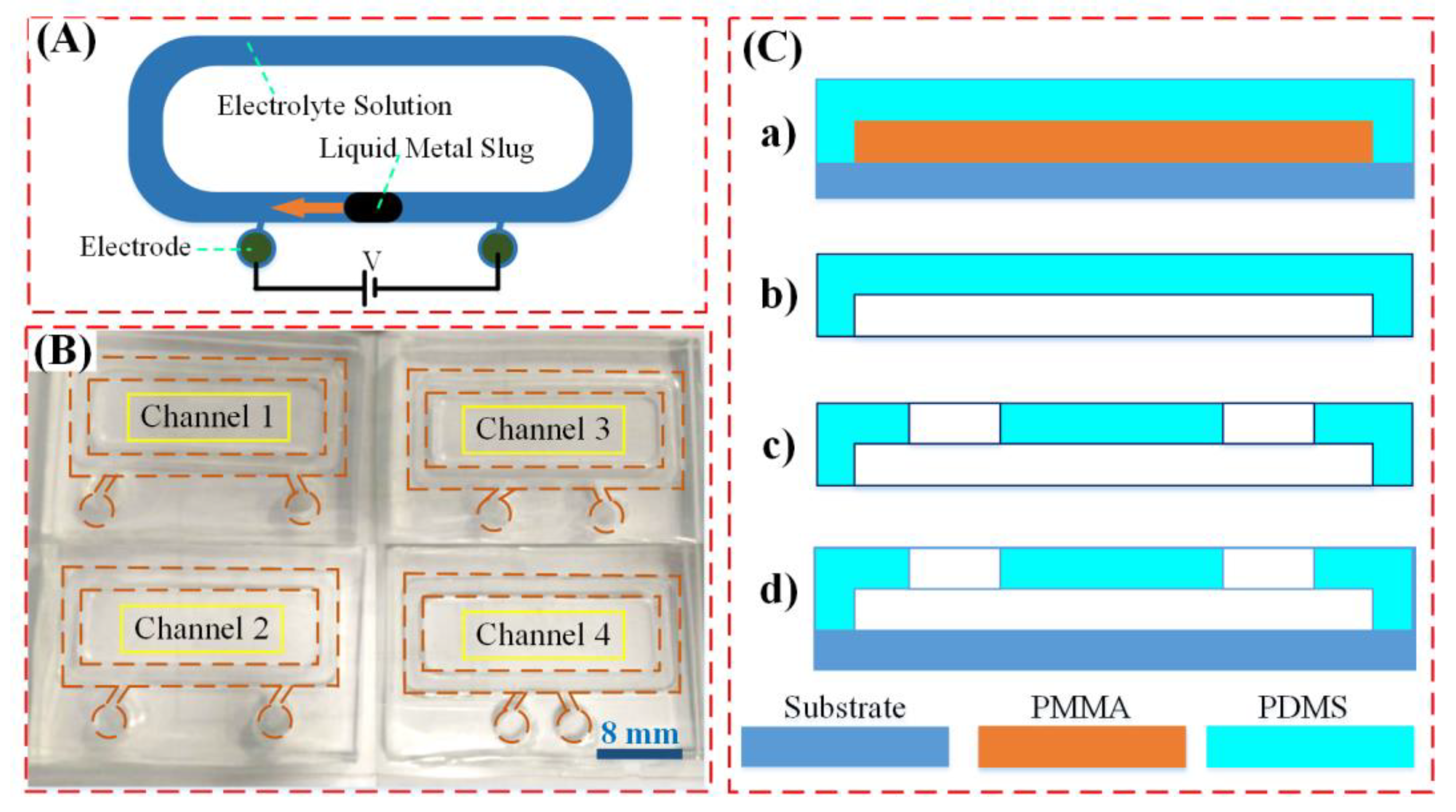 Materials 13 02122 g001