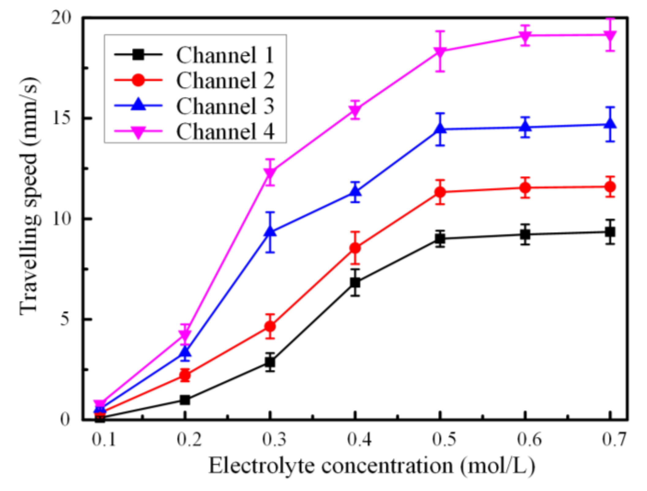 Materials 13 02122 g003
