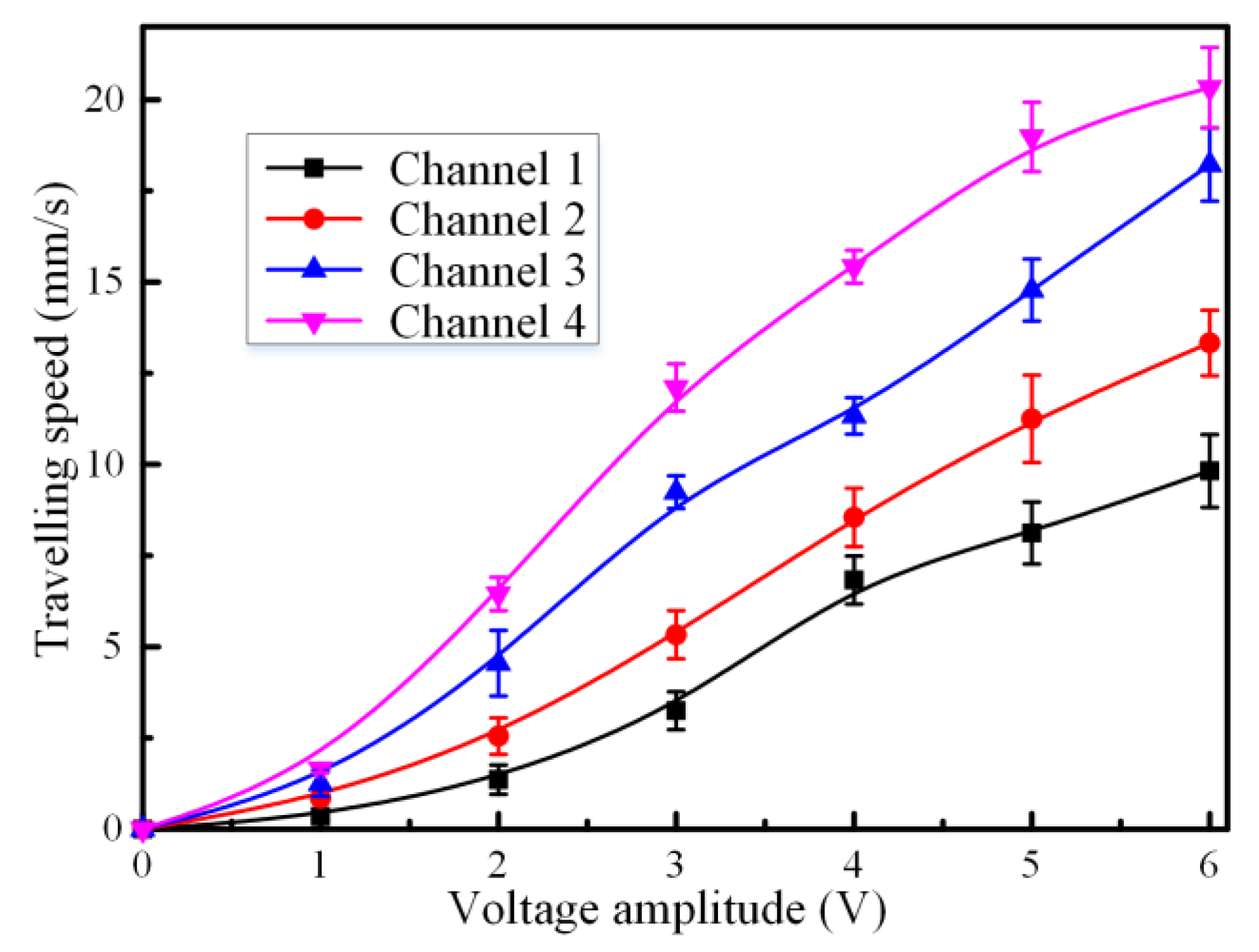 Materials 13 02122 g004