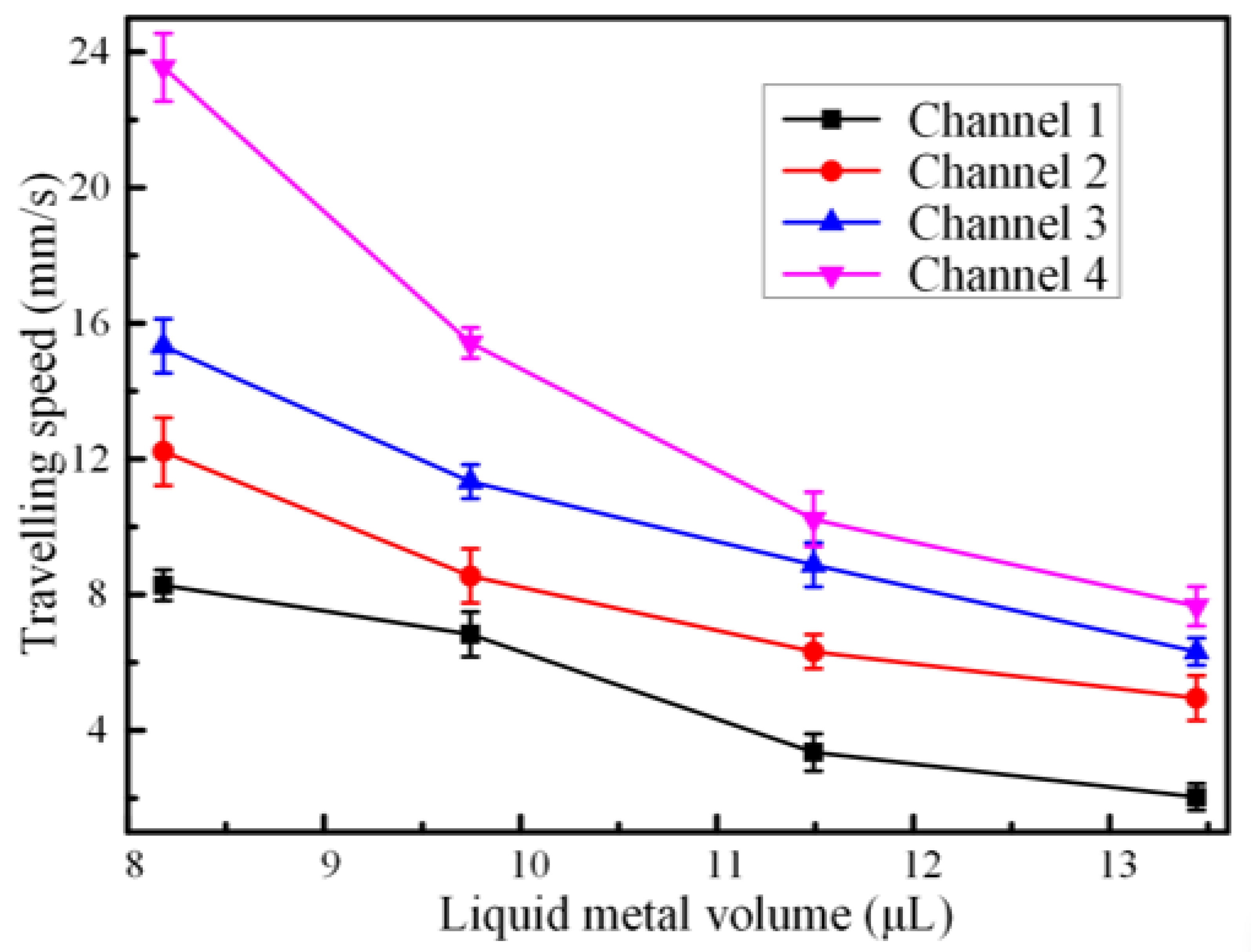 Materials 13 02122 g005