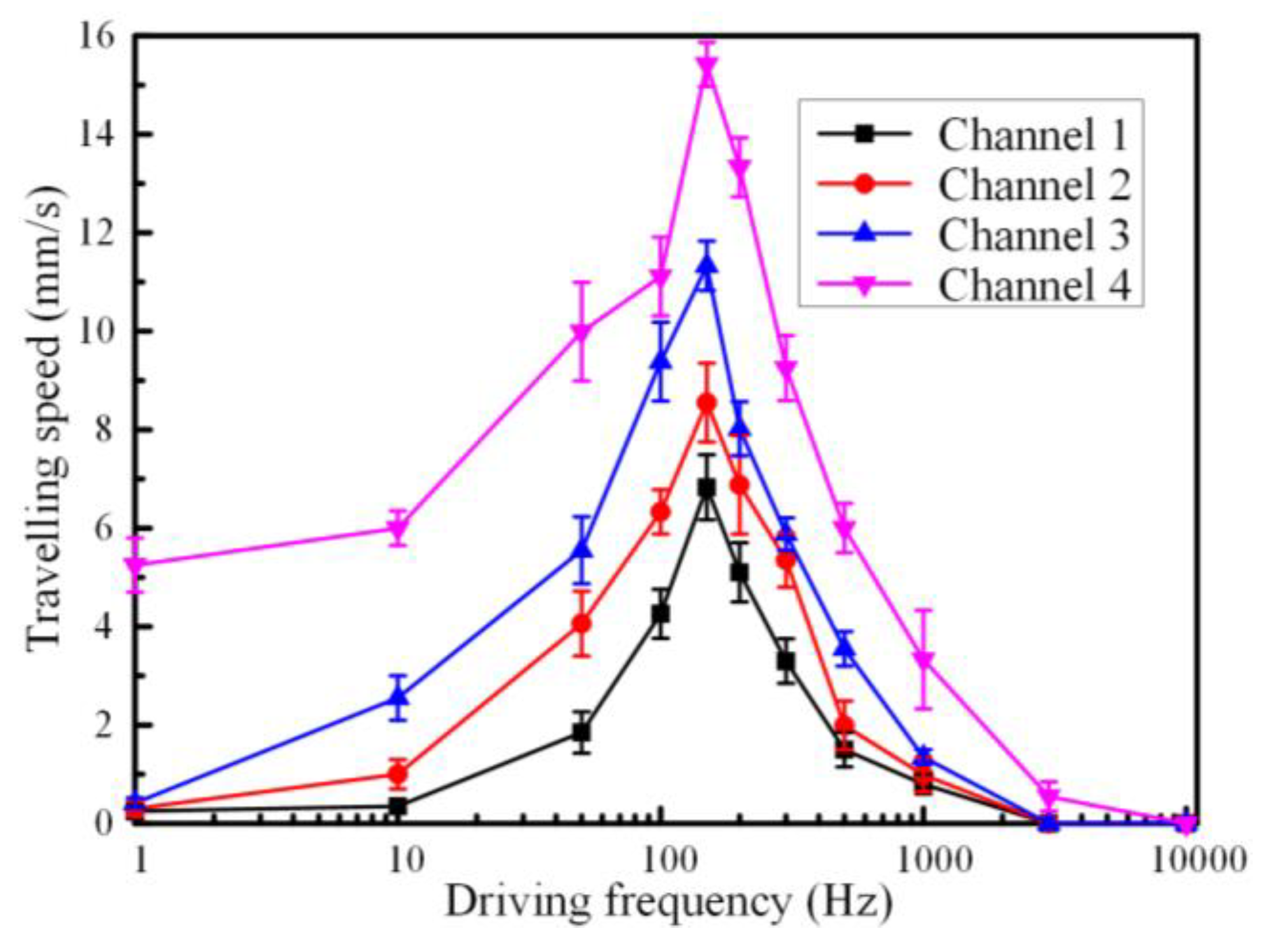 Materials 13 02122 g006