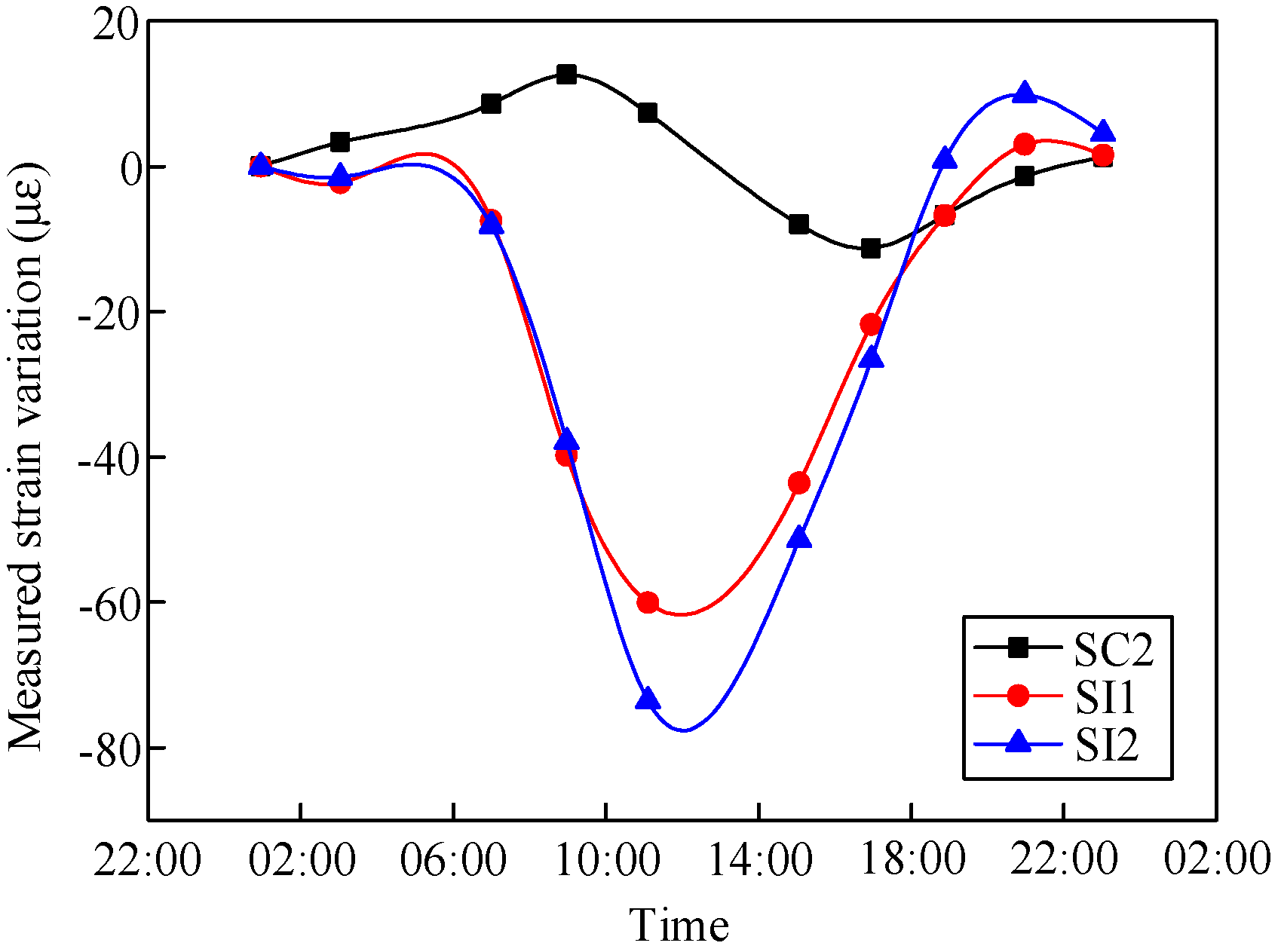 Materials 13 02123 g010