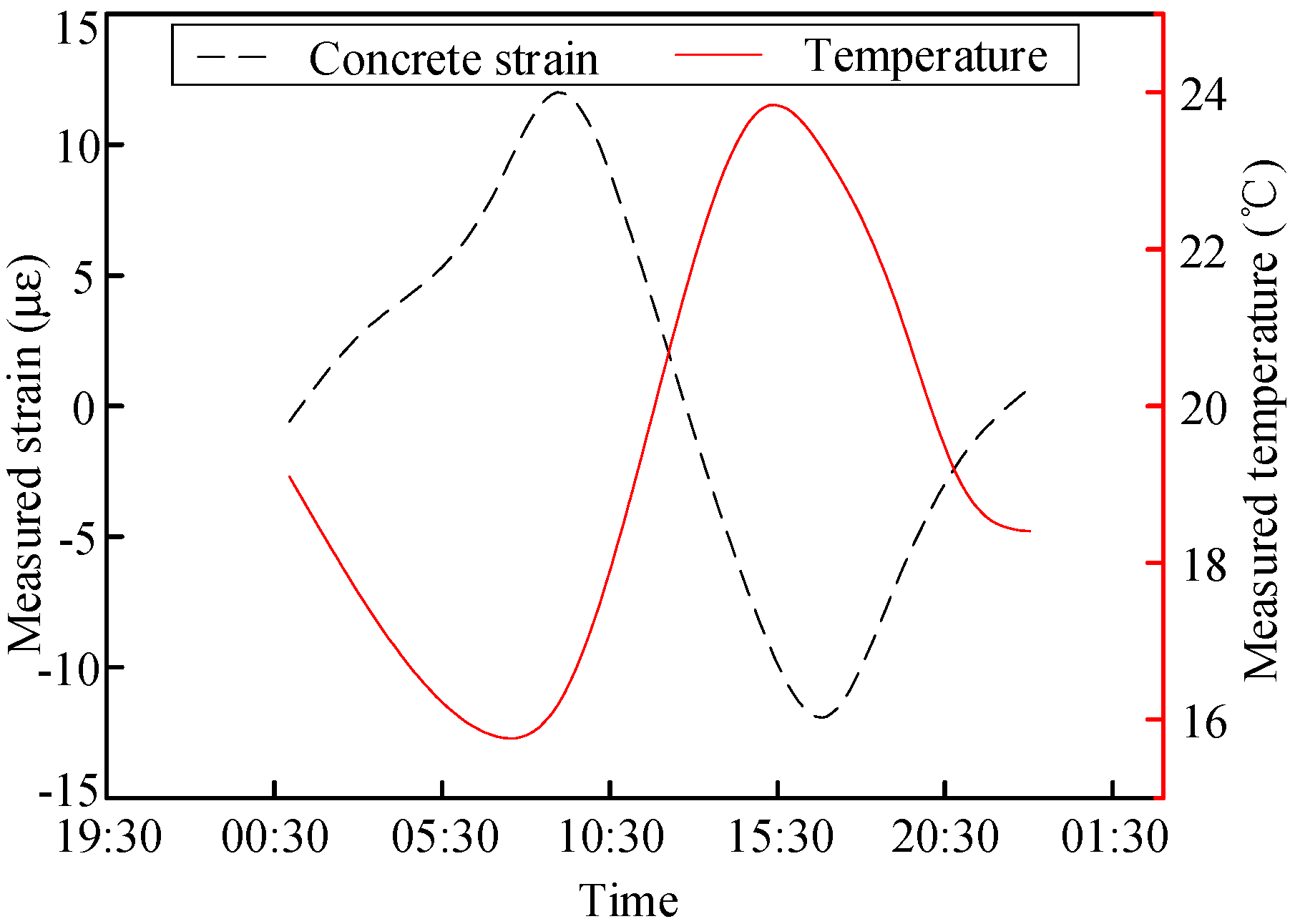 Materials 13 02123 g011
