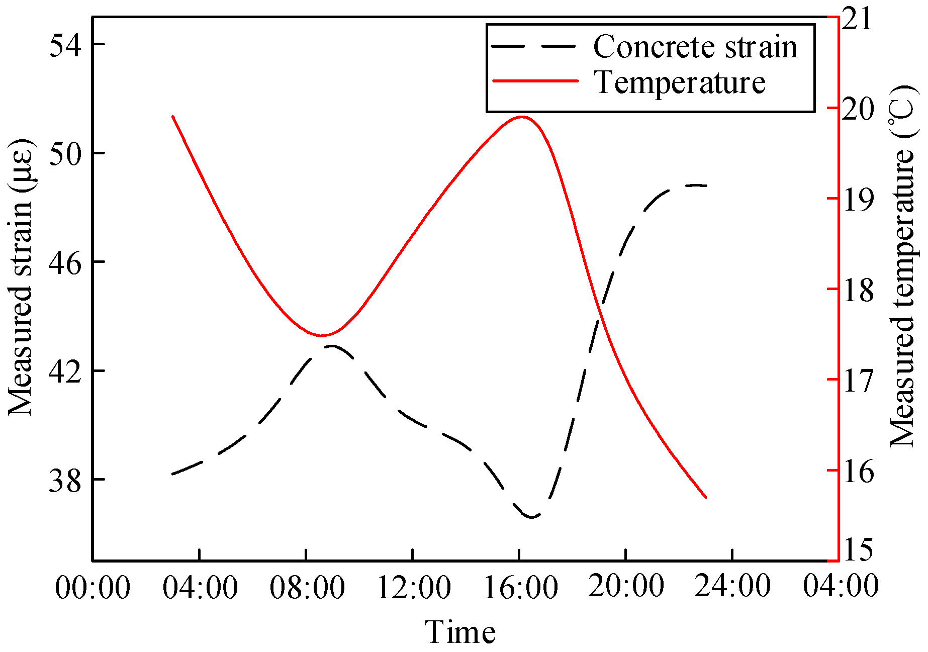 Materials 13 02123 g013