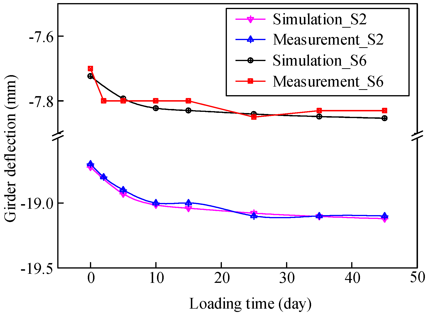 Materials 13 02123 g021