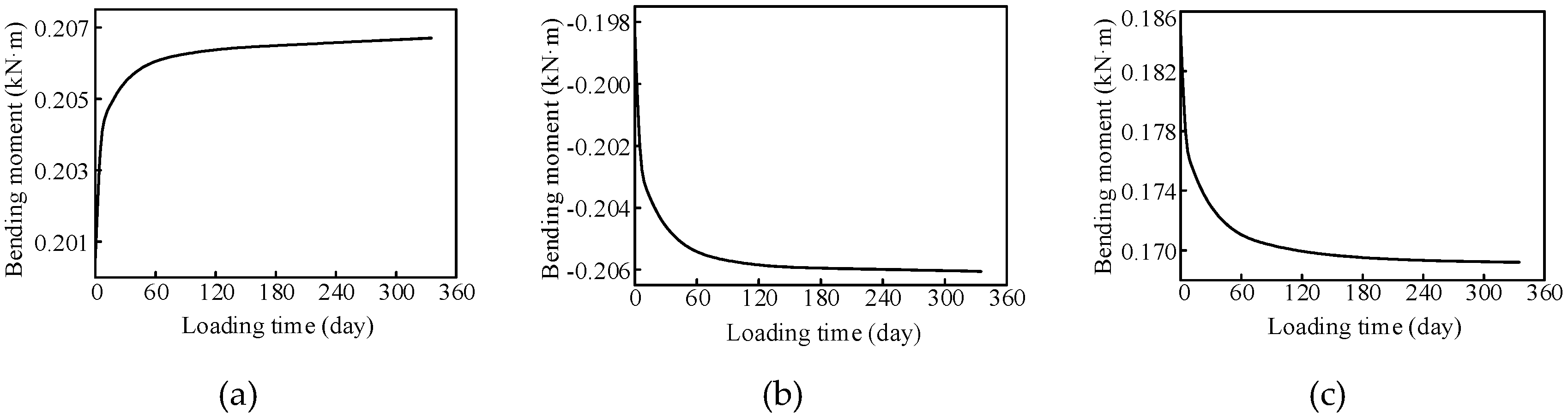 Materials 13 02123 g026