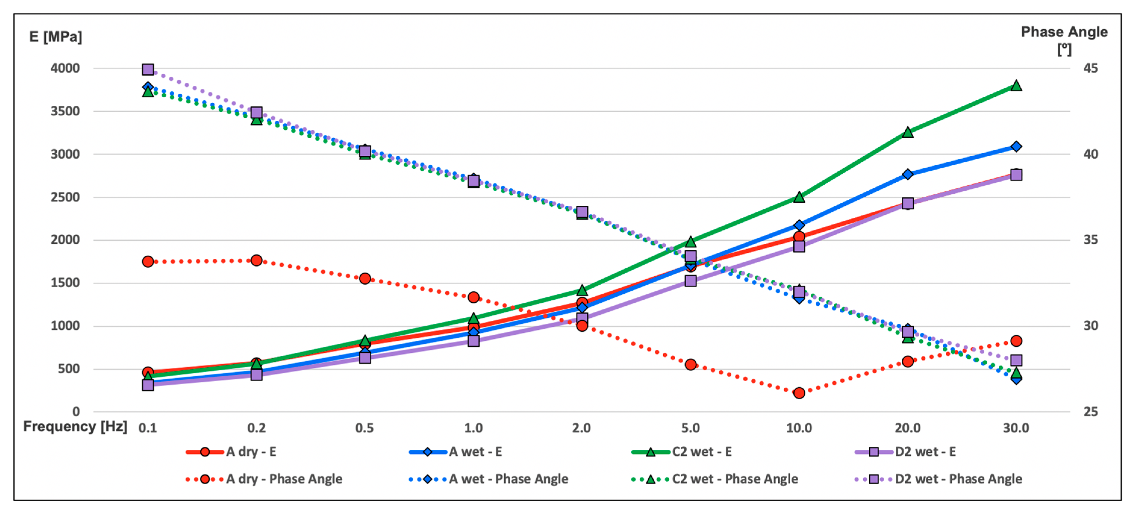 Materials 13 02126 g004