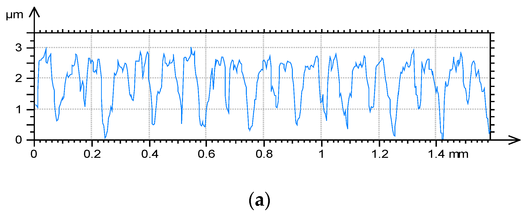 Materials 13 02127 g003a