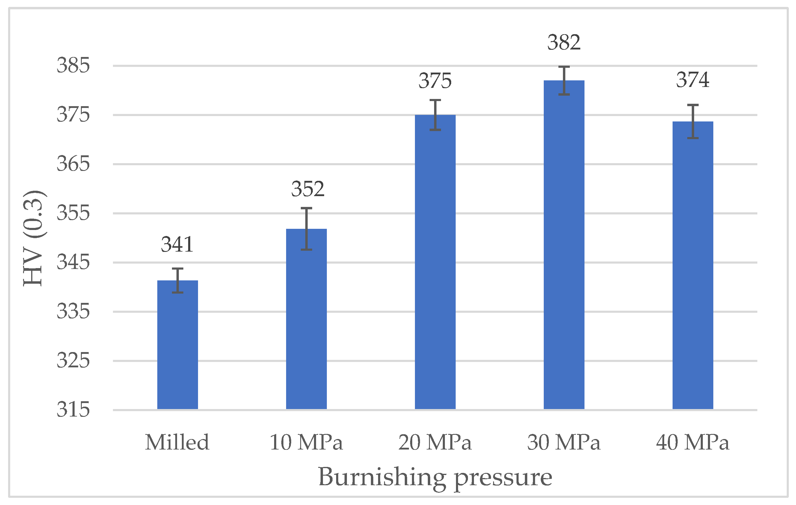 Materials 13 02127 g004