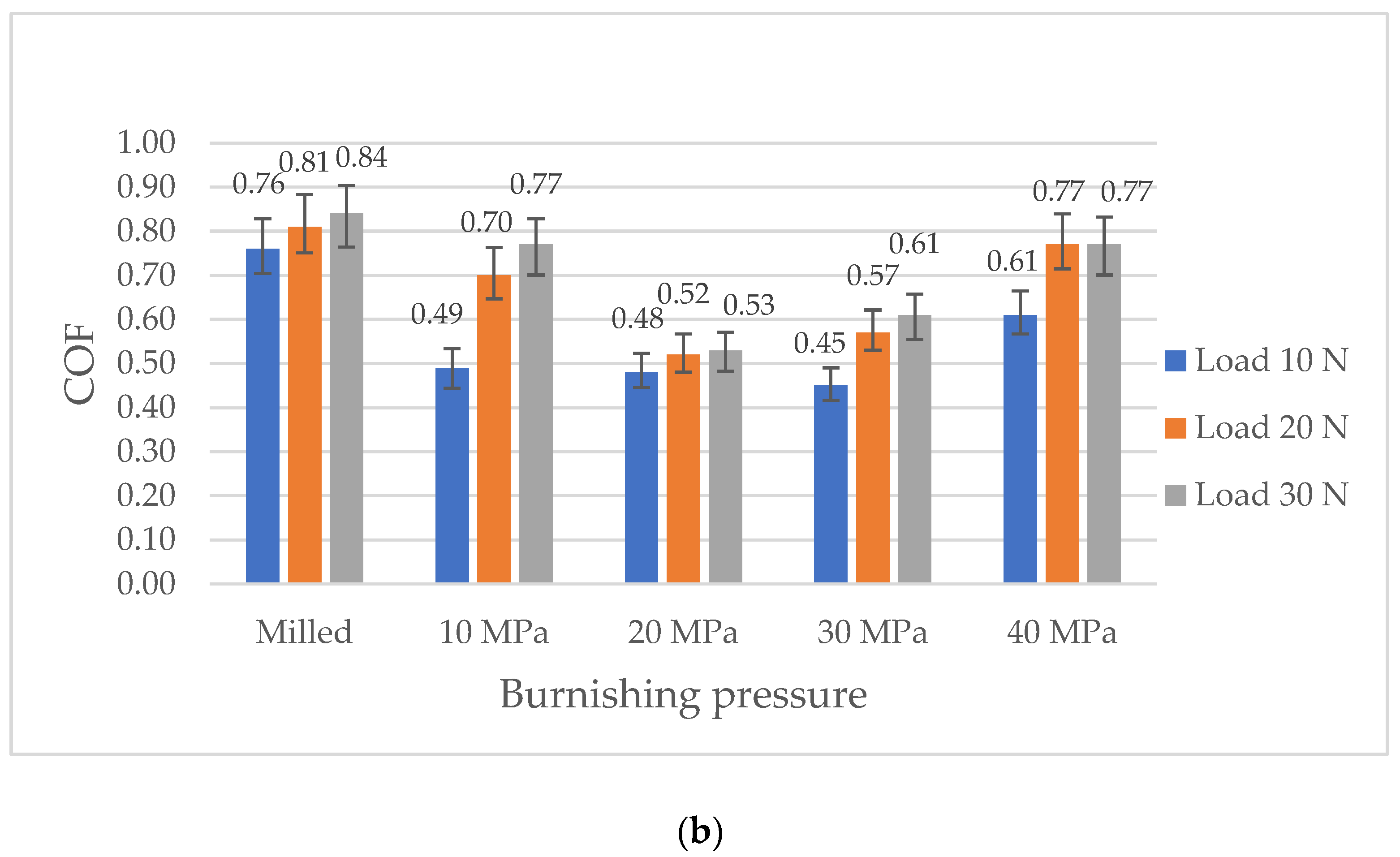Materials 13 02127 g005b