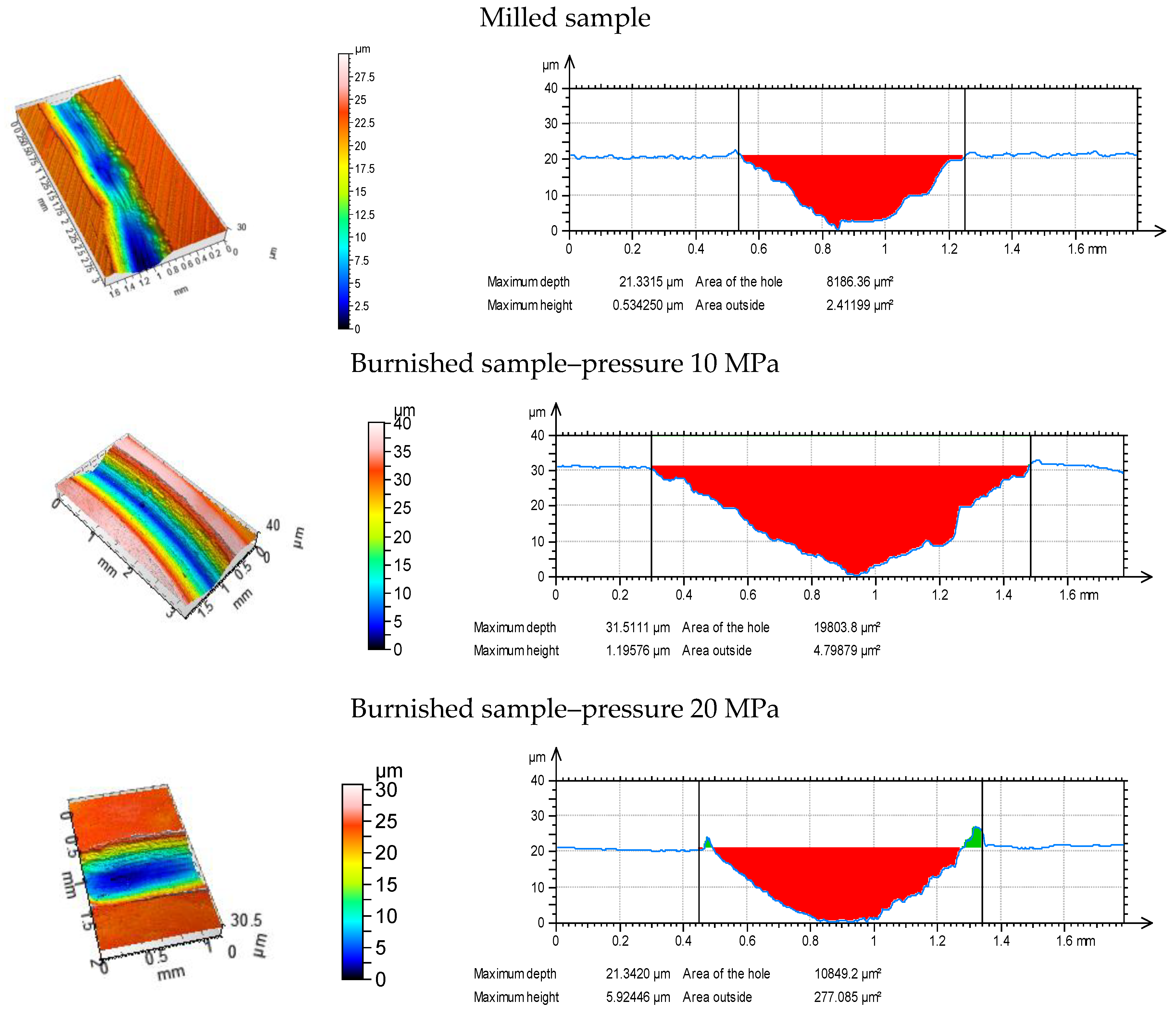Materials 13 02127 g006a