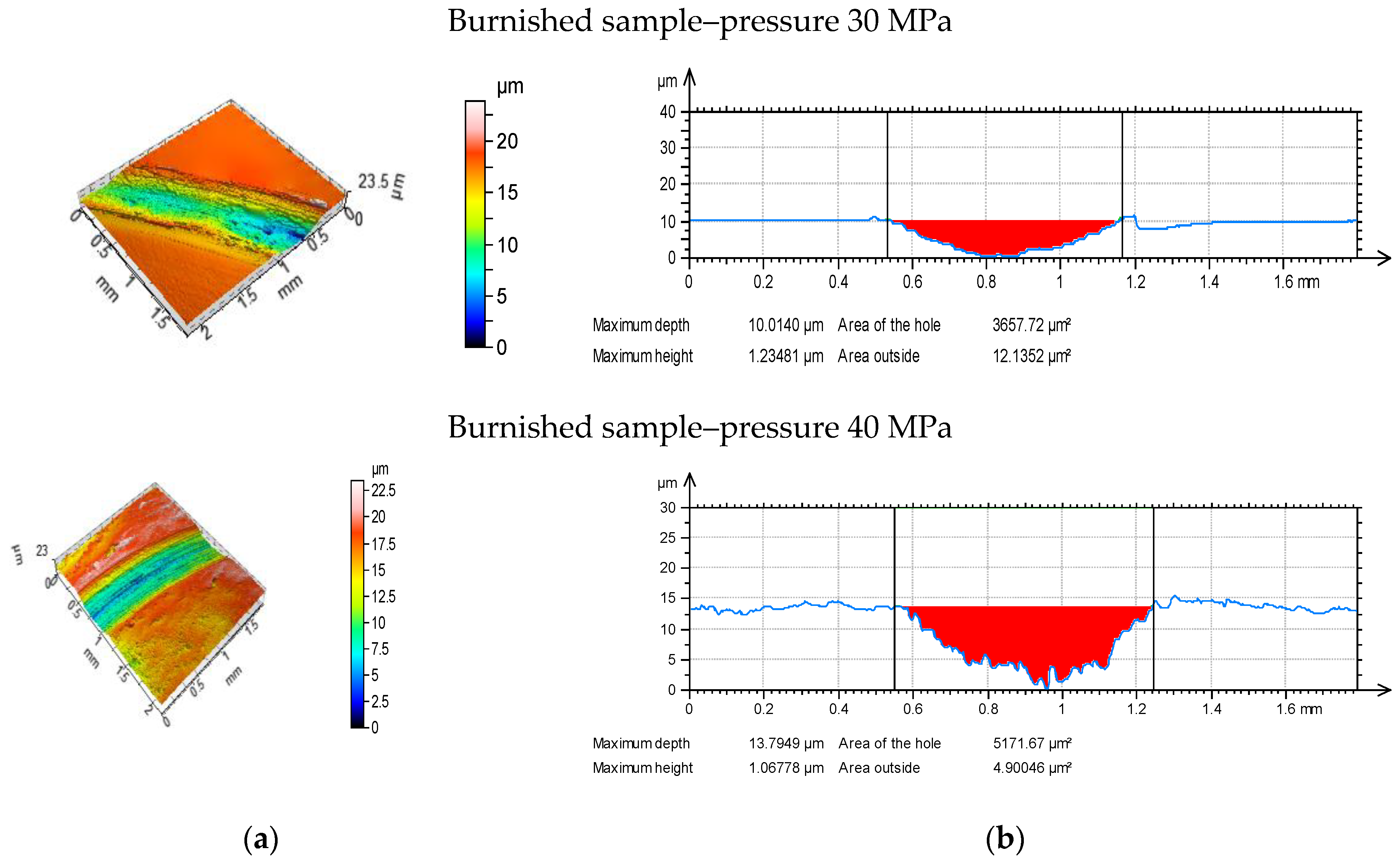 Materials 13 02127 g006b