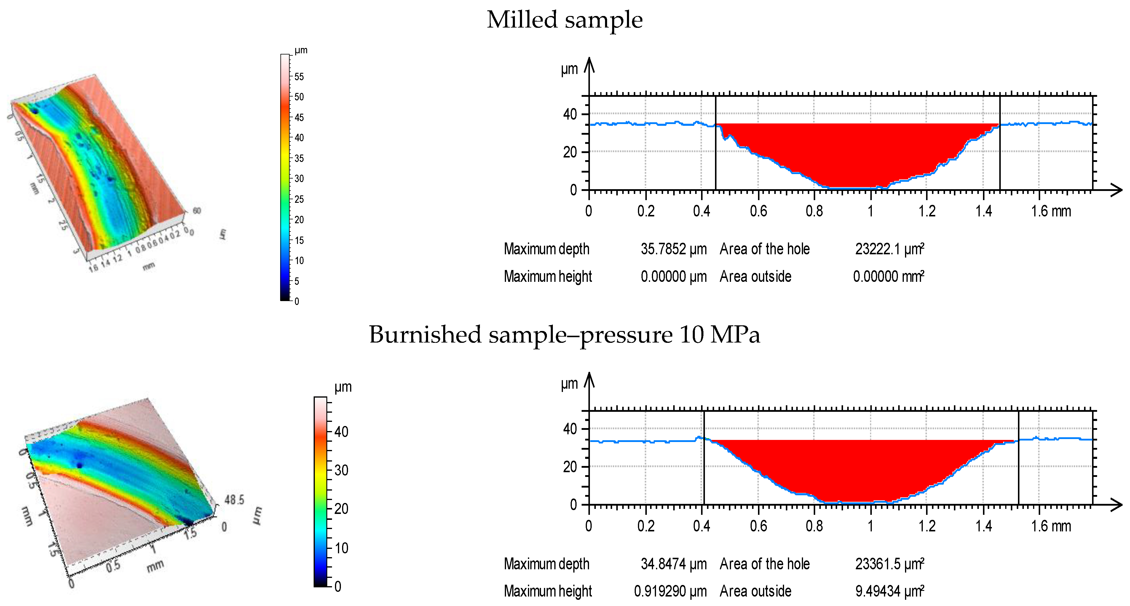 Materials 13 02127 g008a