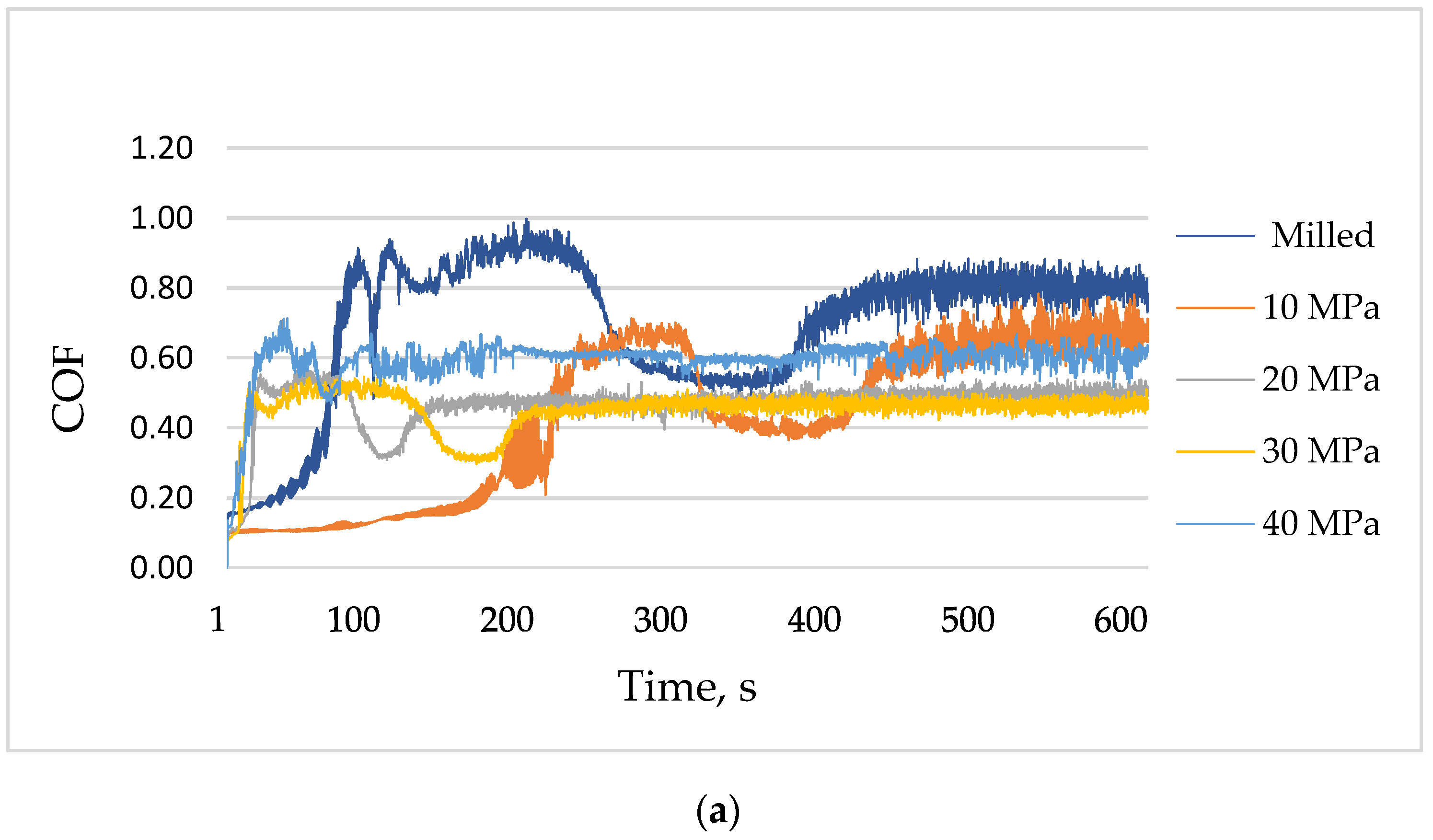 Materials 13 02127 g009a