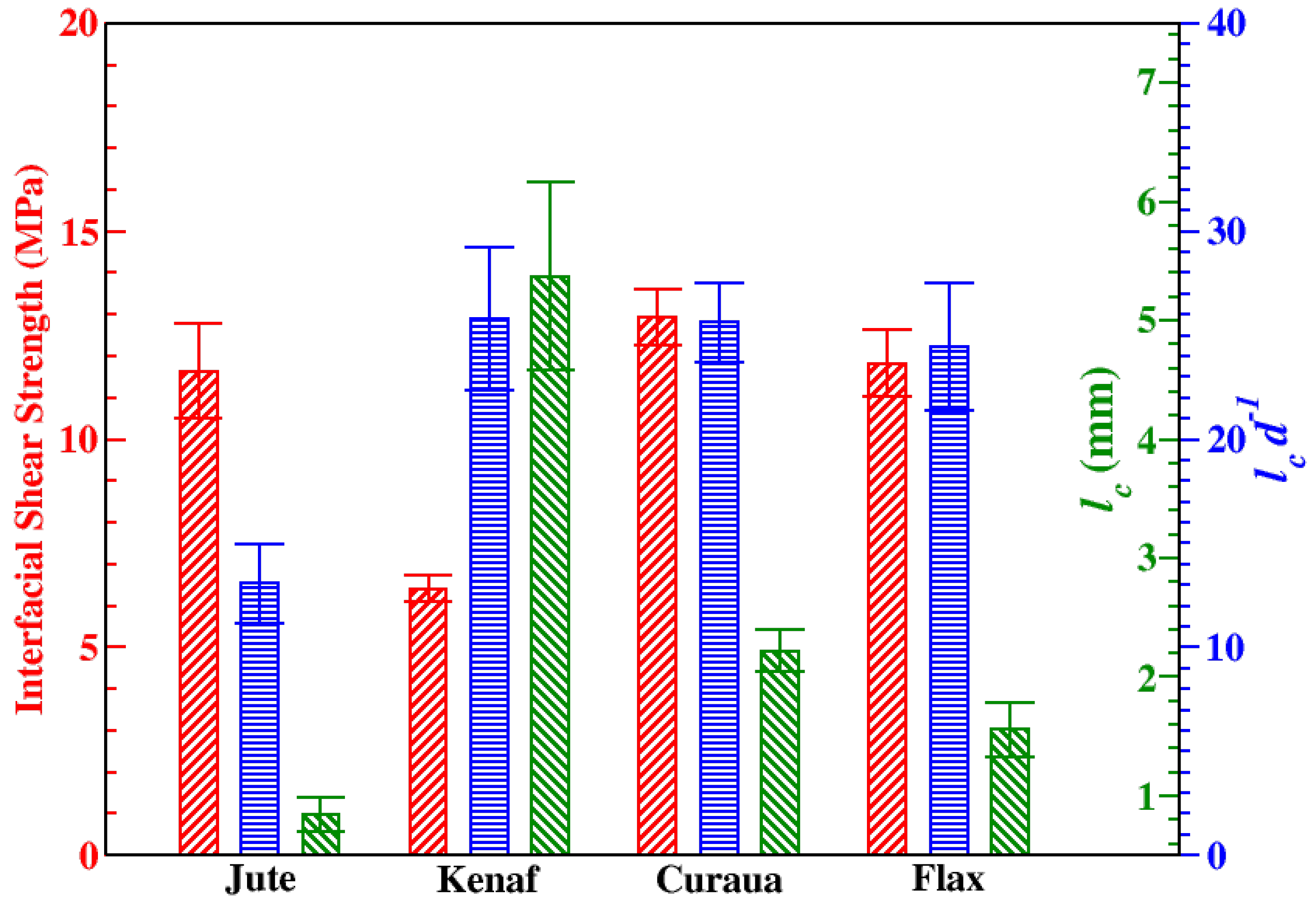 Materials 13 02129 g007