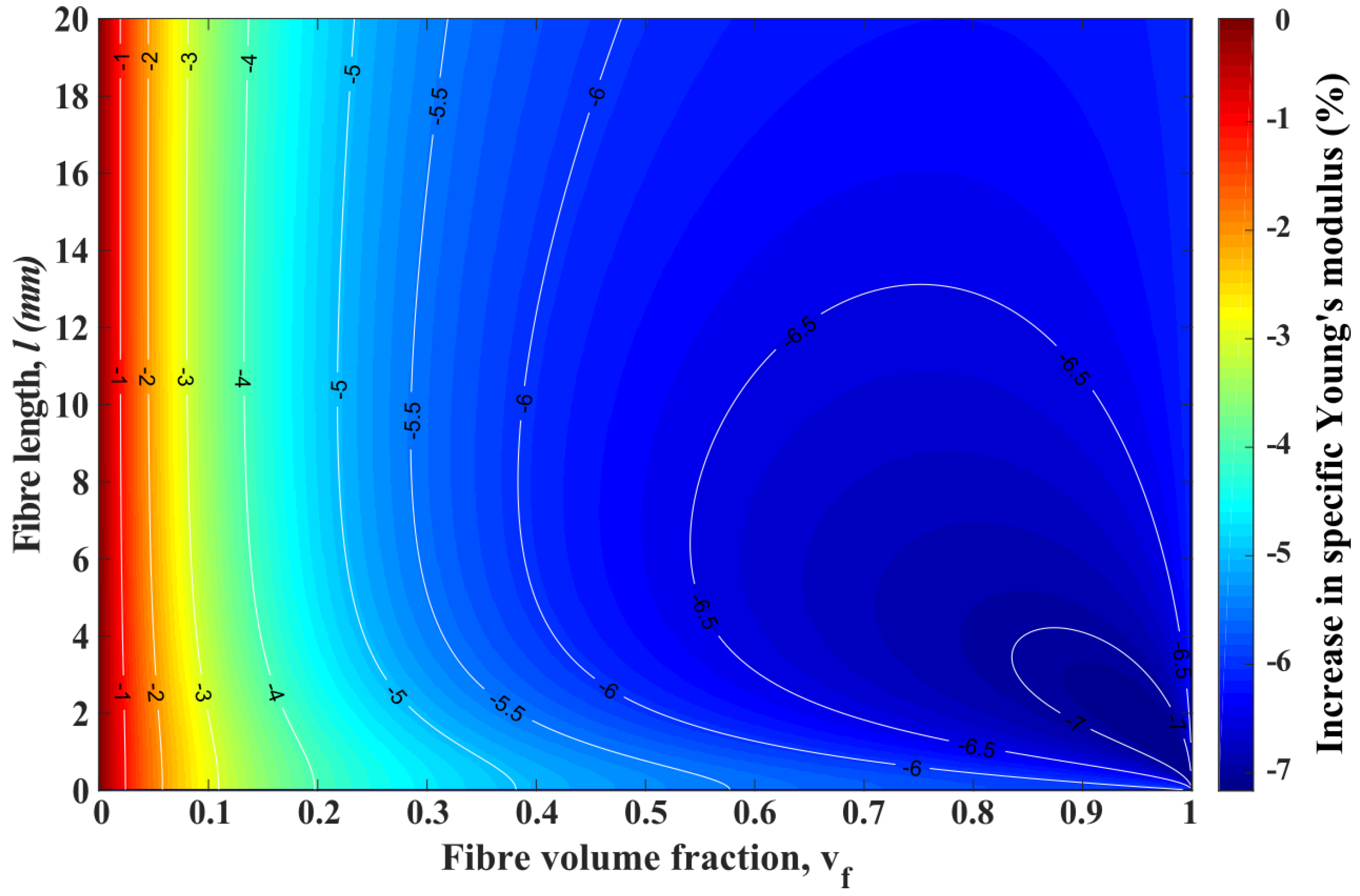Materials 13 02129 g009