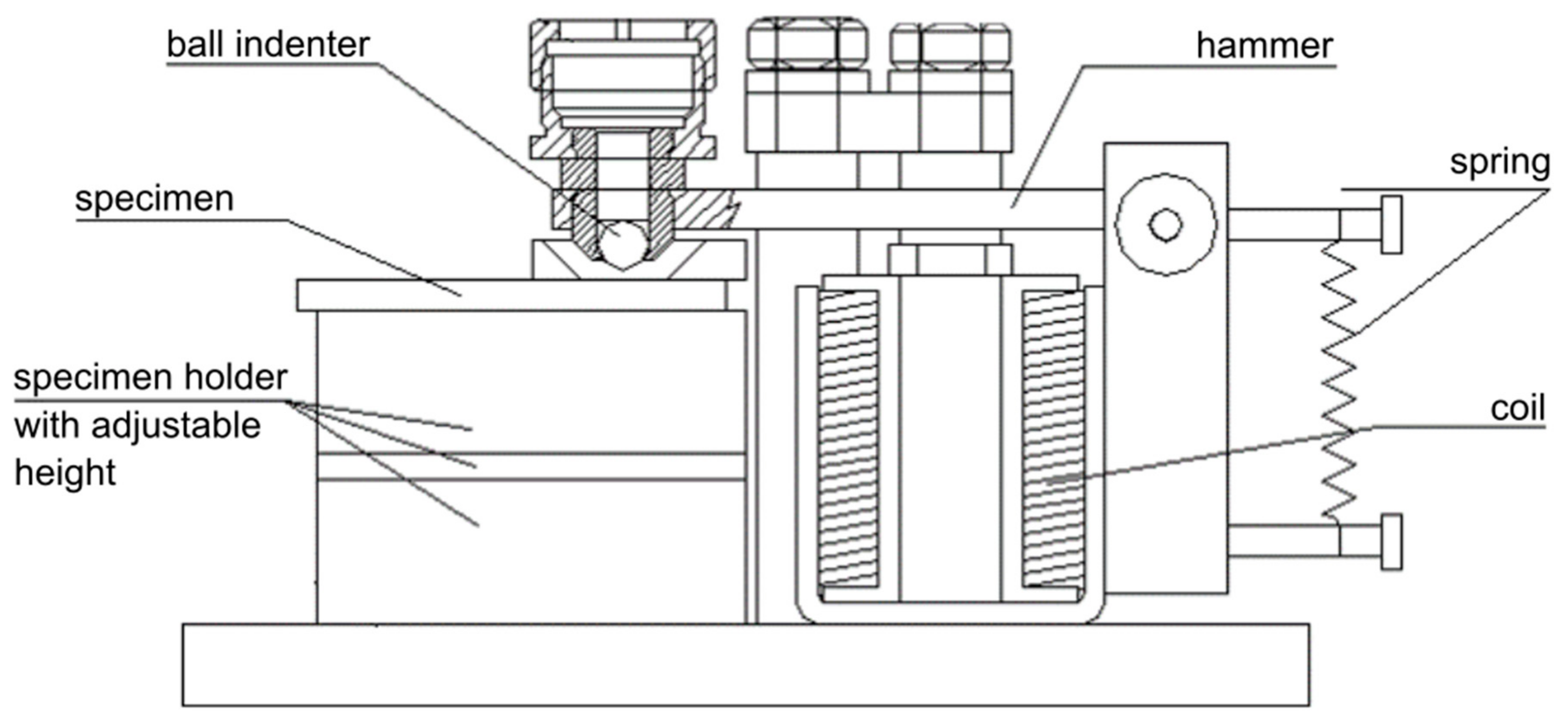Materials 13 02132 g001