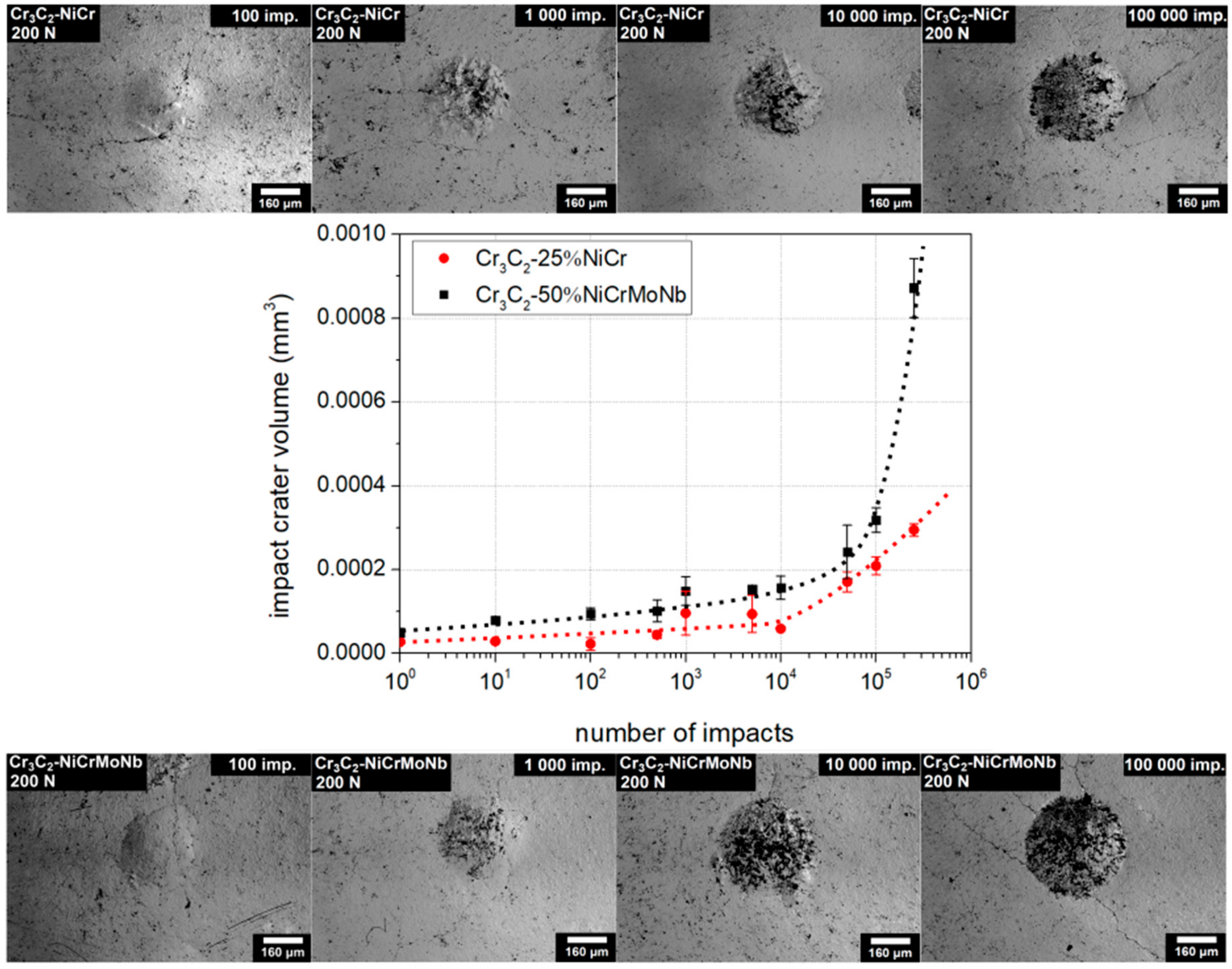 Materials 13 02132 g004