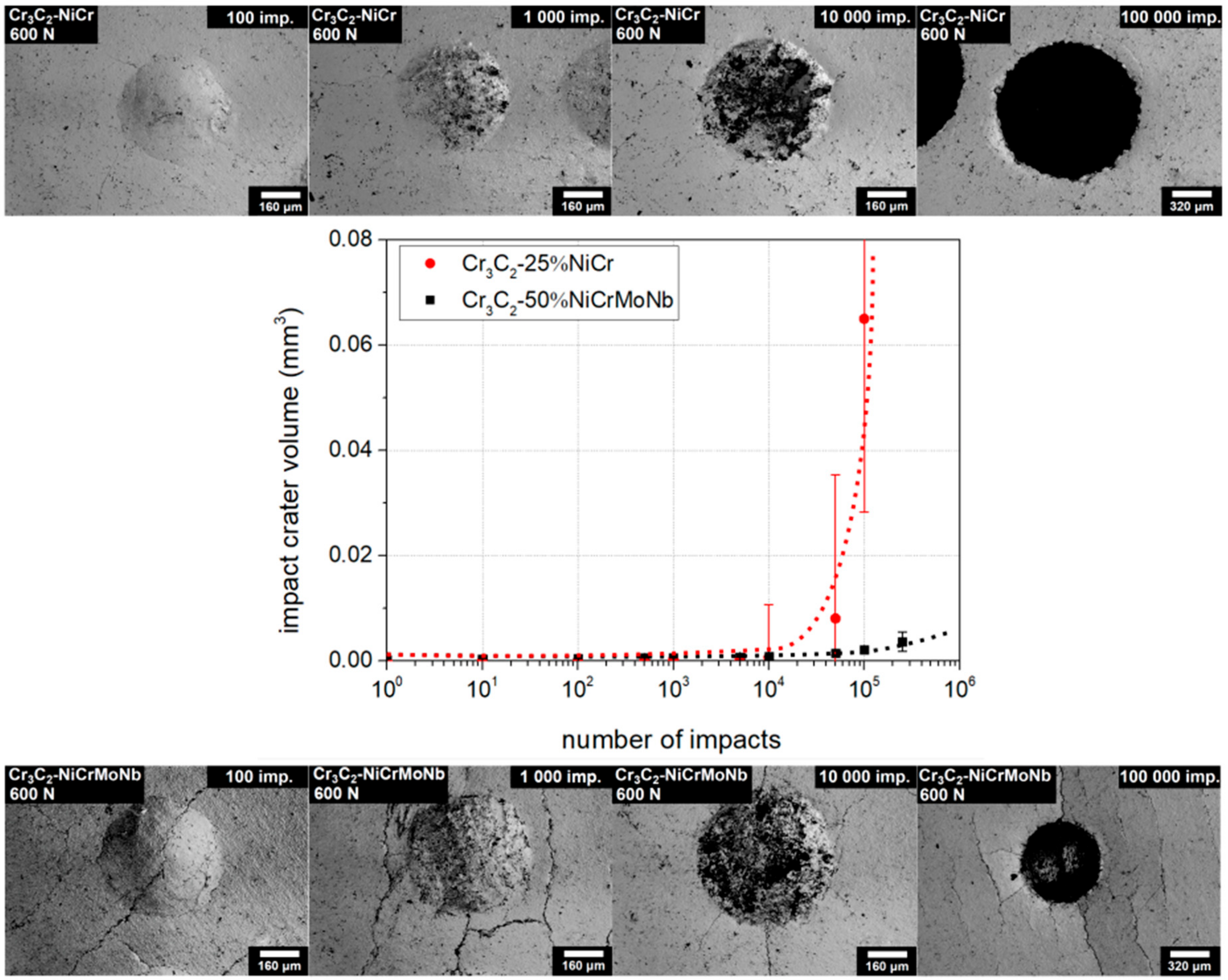 Materials 13 02132 g005
