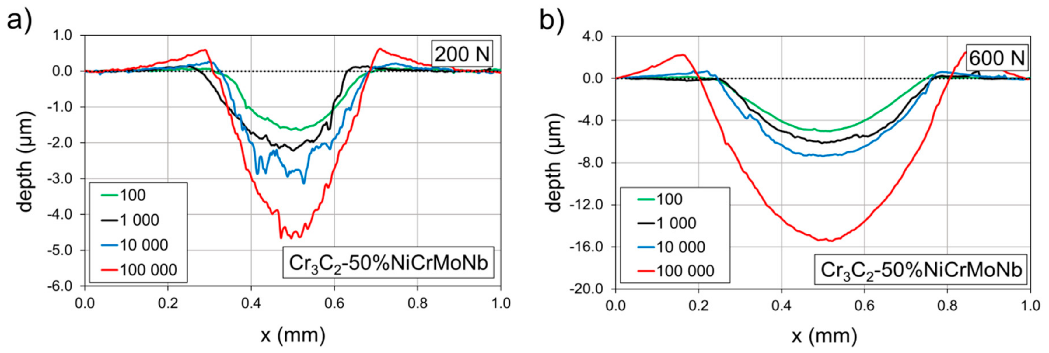 Materials 13 02132 g008
