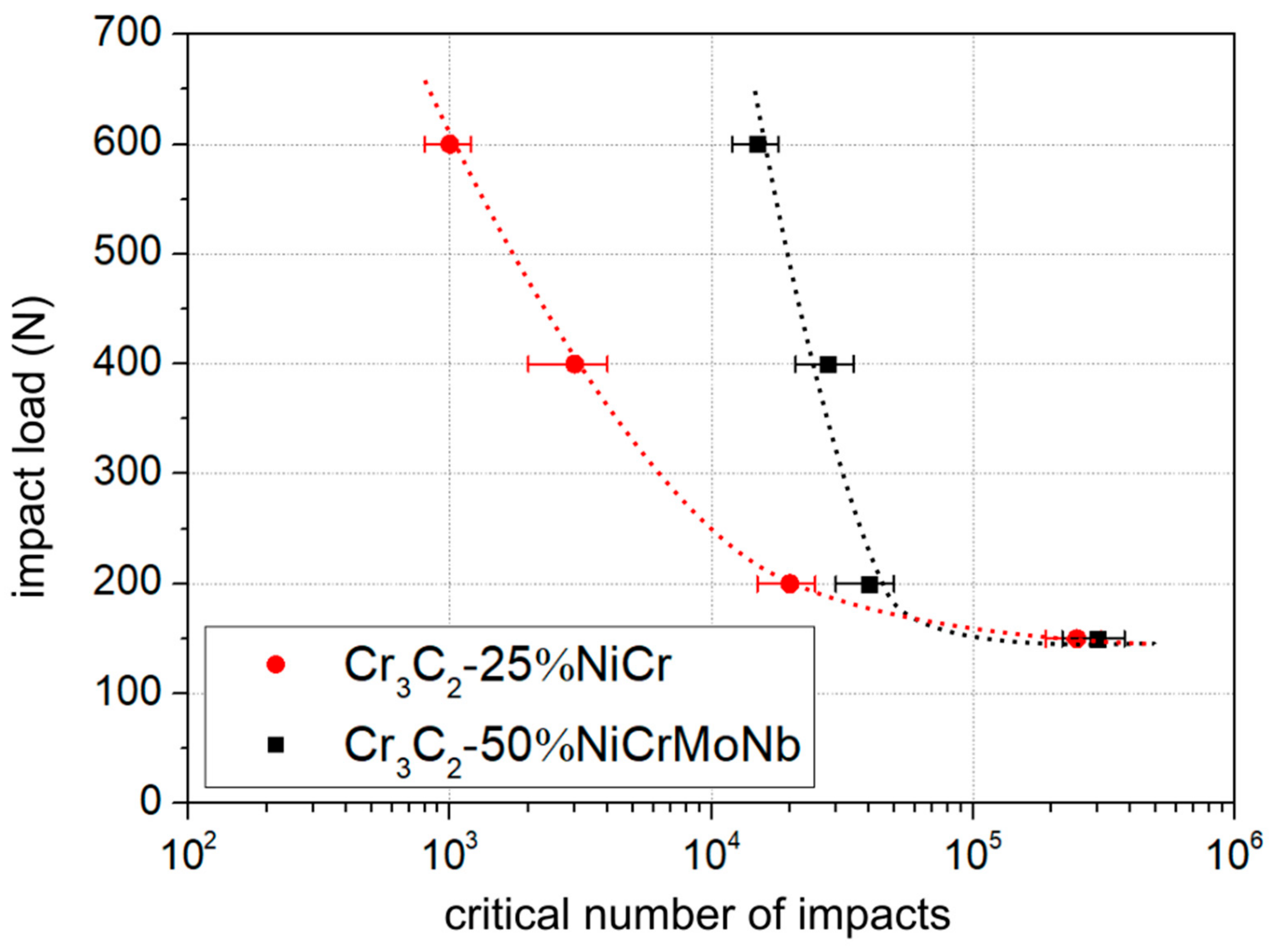 Materials 13 02132 g009
