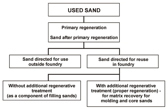 Materials 13 02134 g0a1