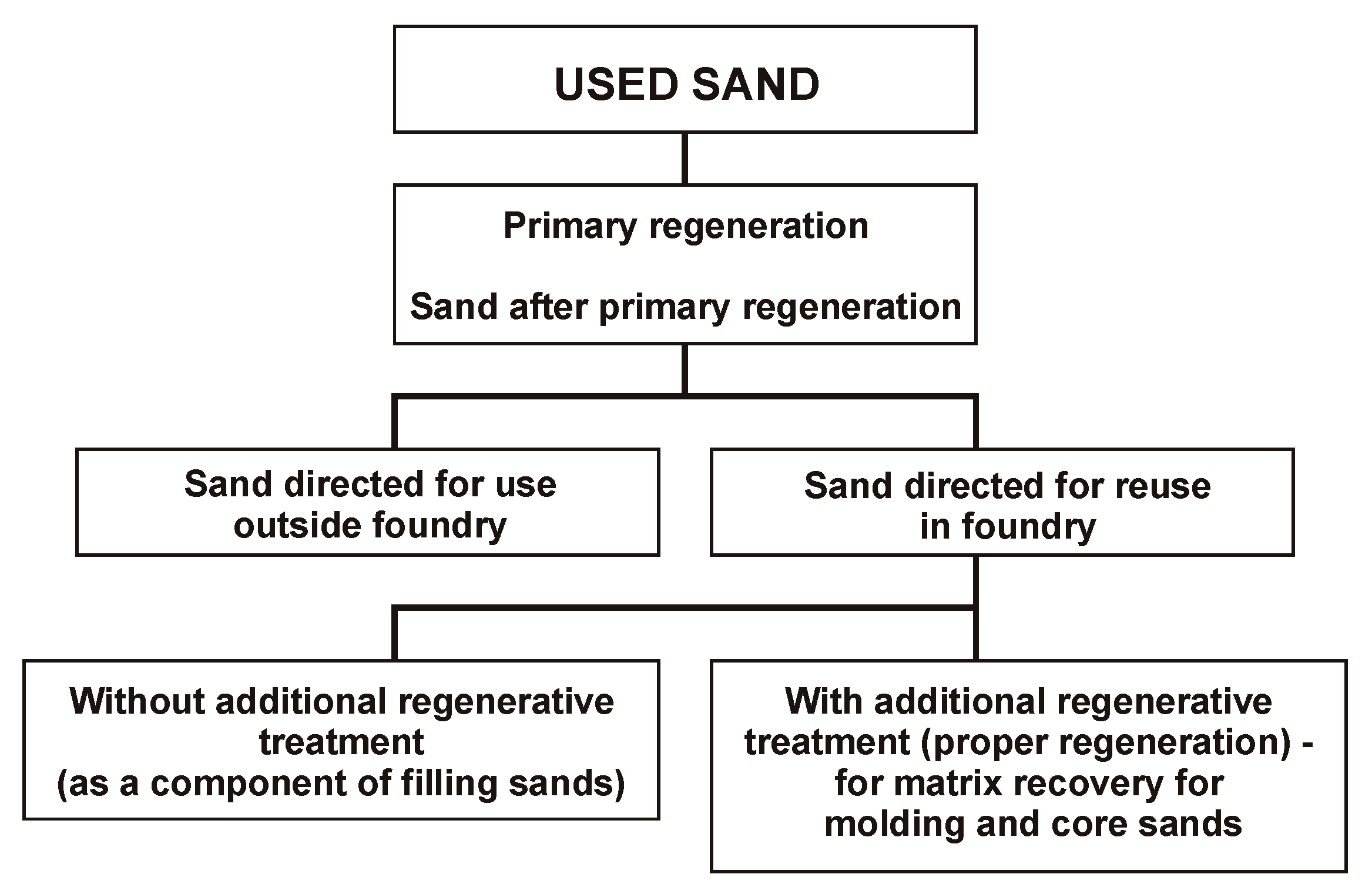 Materials 13 02134 g0a1 Materials 13 02134 g0a1