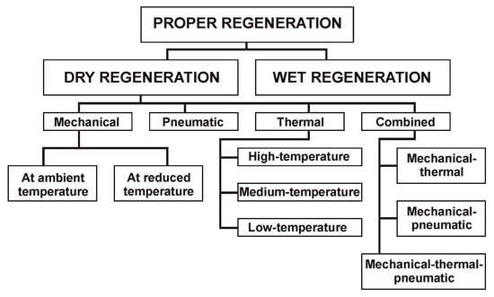 Materials 13 02134 g0a2