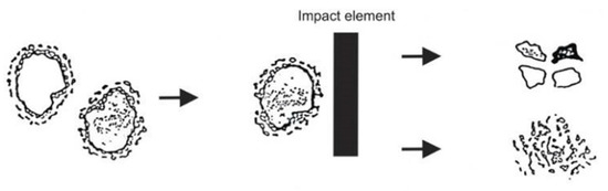 Materials 13 02134 g0a5