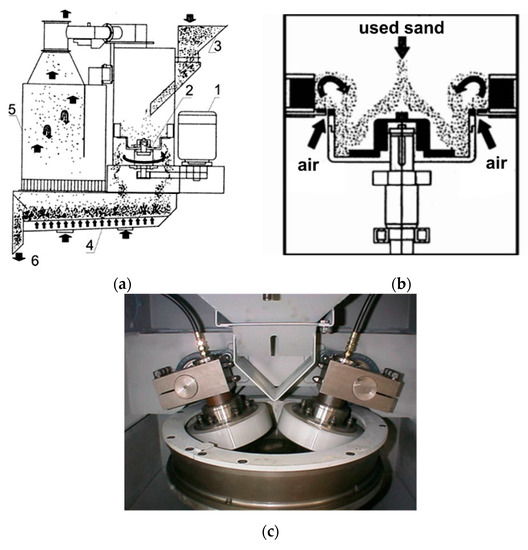 Materials 13 02134 g0a6