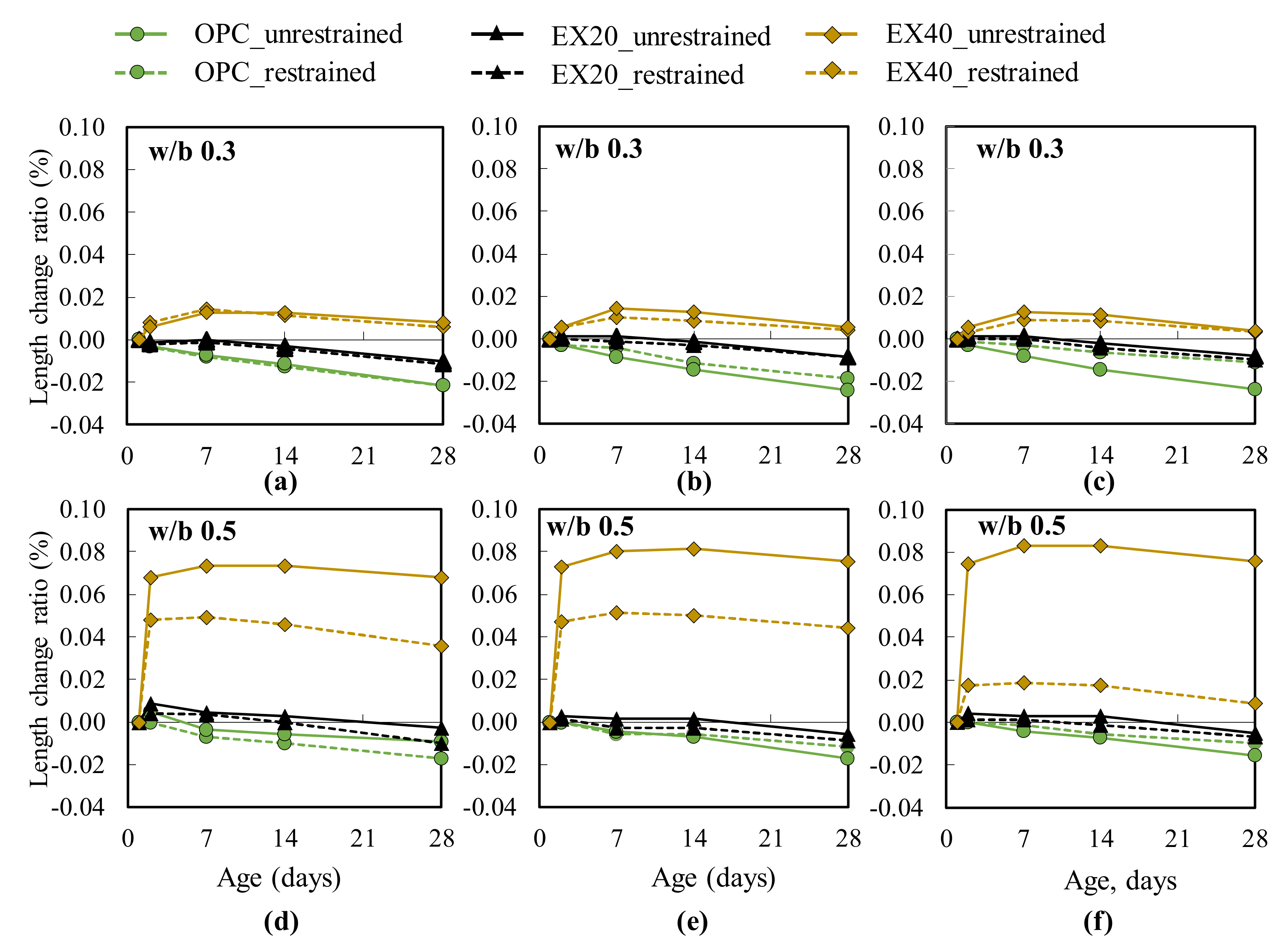 Materials 13 02136 g005