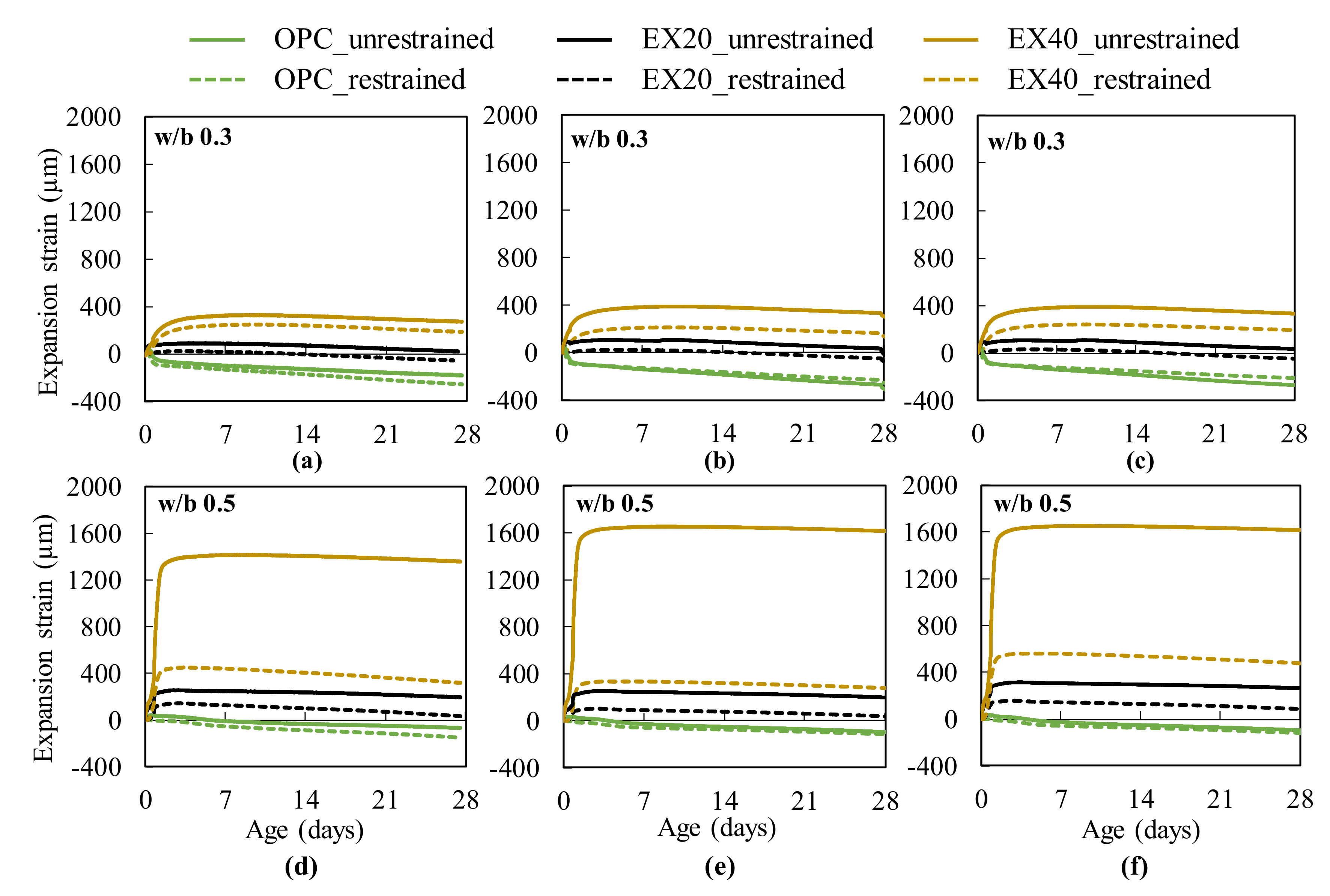 Materials 13 02136 g006