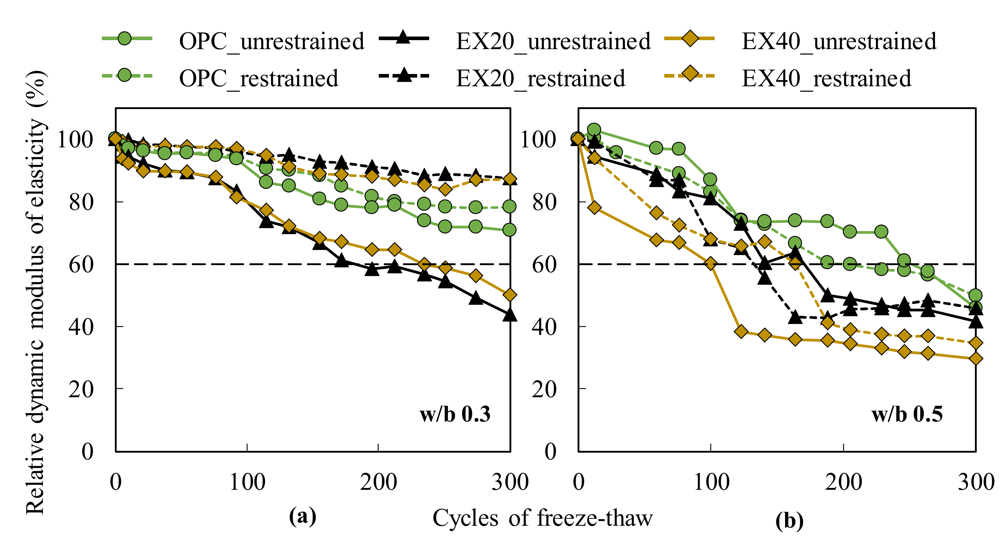 Materials 13 02136 g011