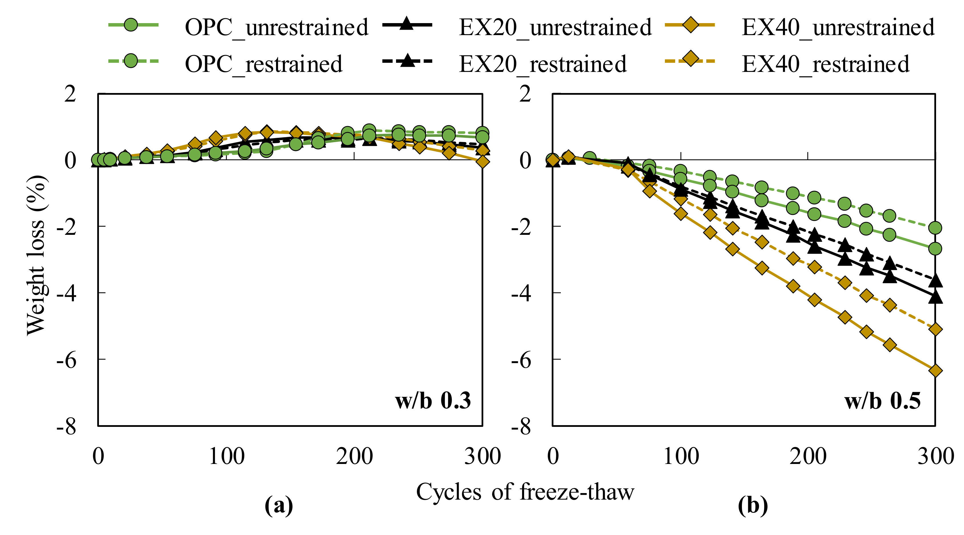 Materials 13 02136 g012